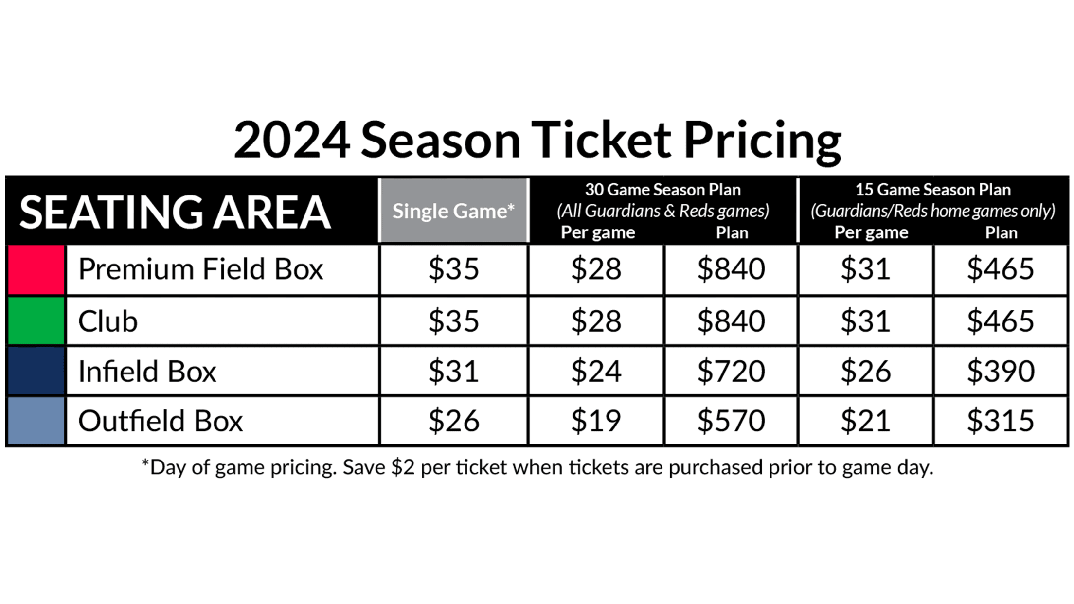 MLB Ticket Prices