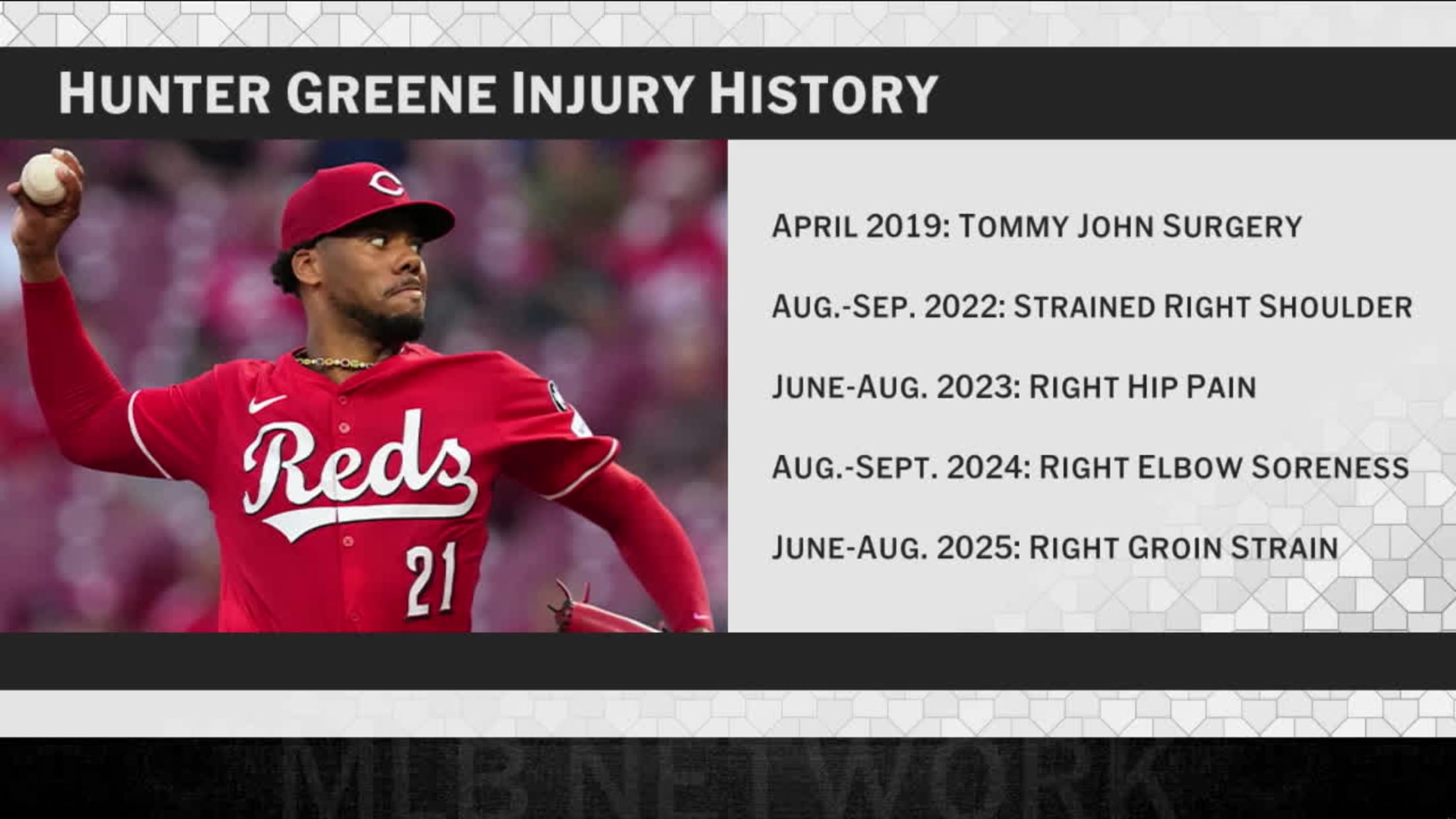 Hunter Greene to undergo MRI after elbow stiffness