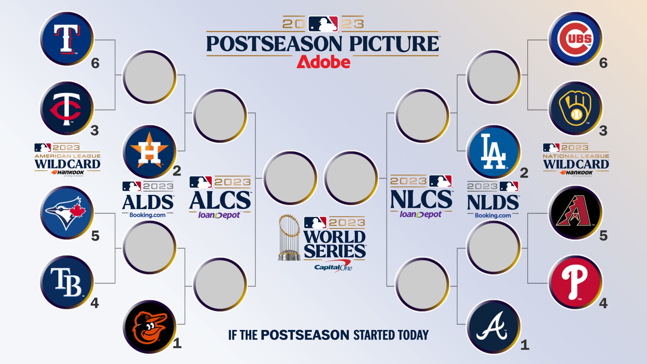 Postseason Picture bracket