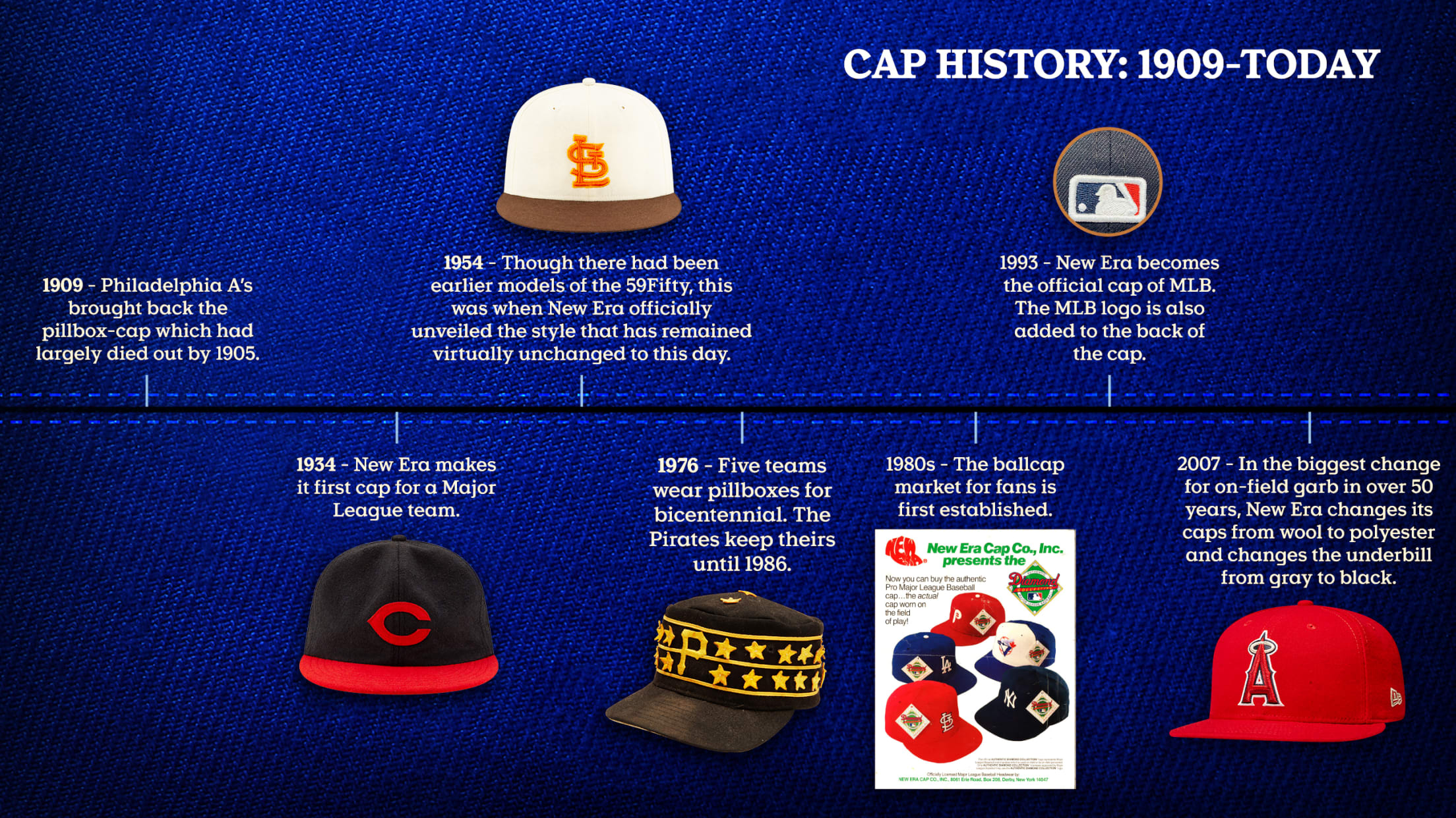 Baseball cap history and timeline