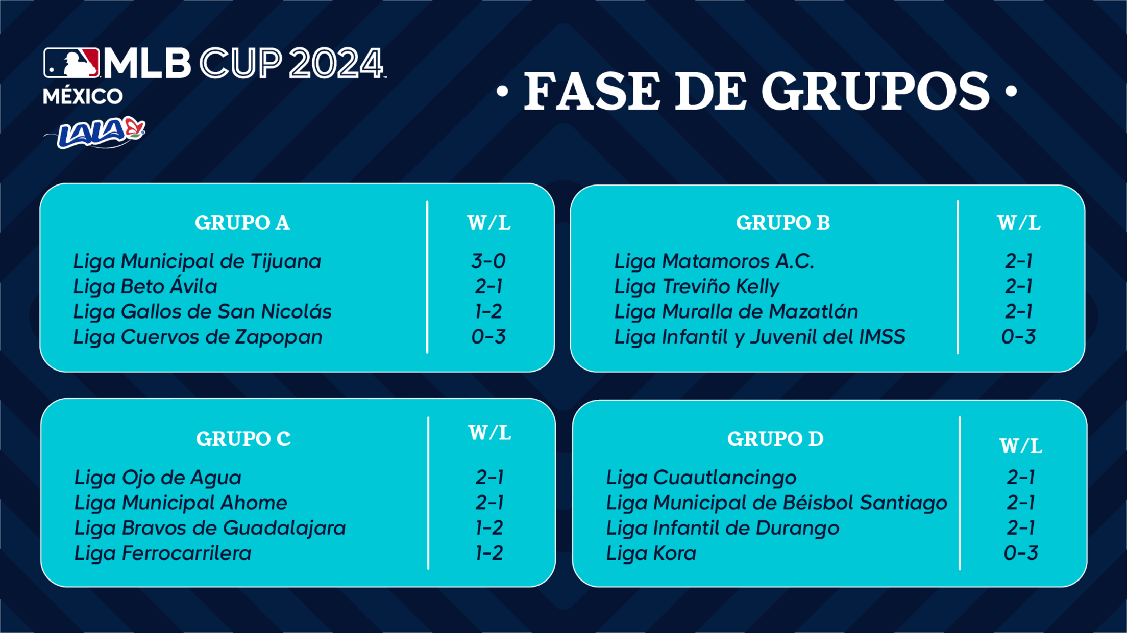 MLB Cup 2024 México Grupos