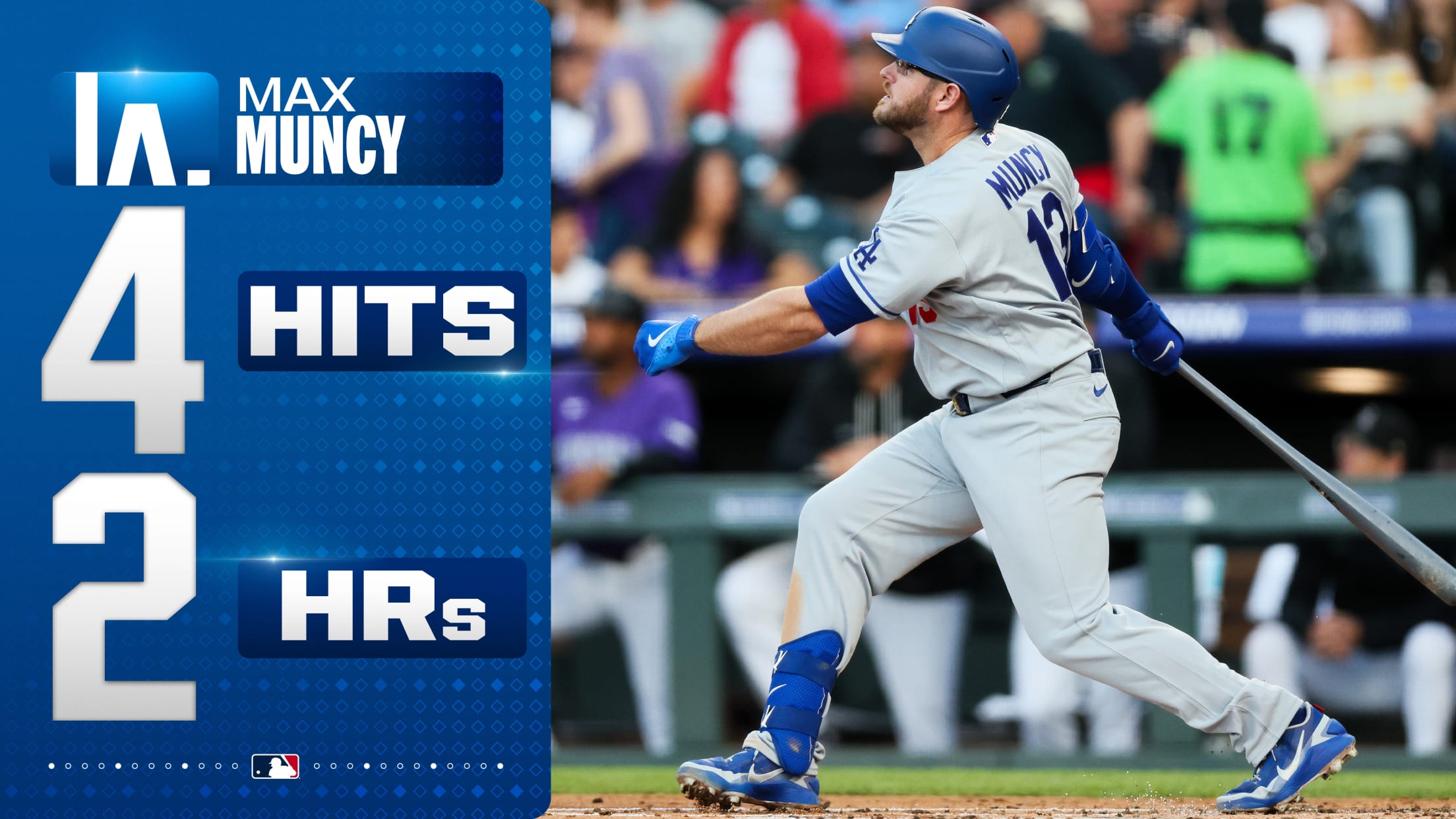 Max Muncy's two-homer game