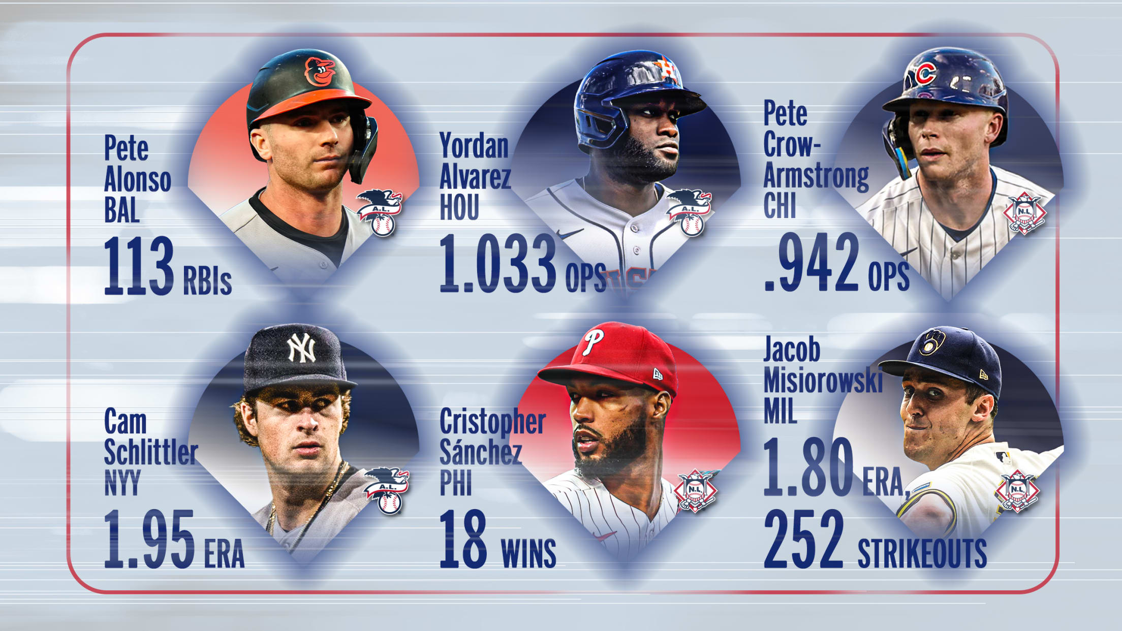Pete Alonso, Yordan Alvarez, Pete Crow-Armstrong, Cam Schlittler, Cristopher Sánchez and Jacob Misiorowski