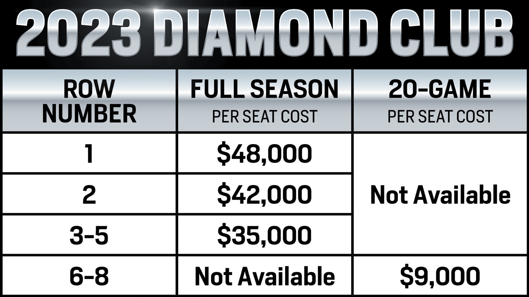 Reimagined Diamond Club Seattle Mariners