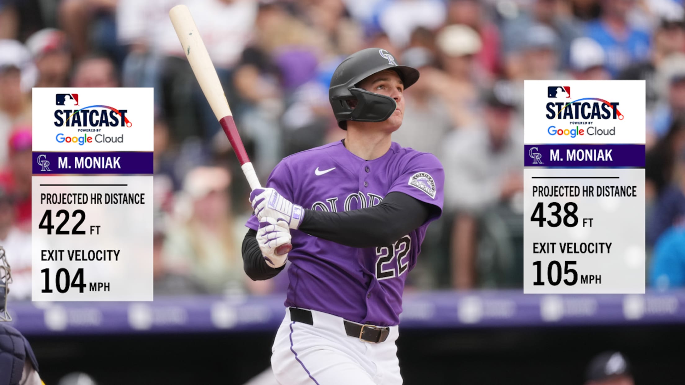 Mickey Moniak hammers two long home runs