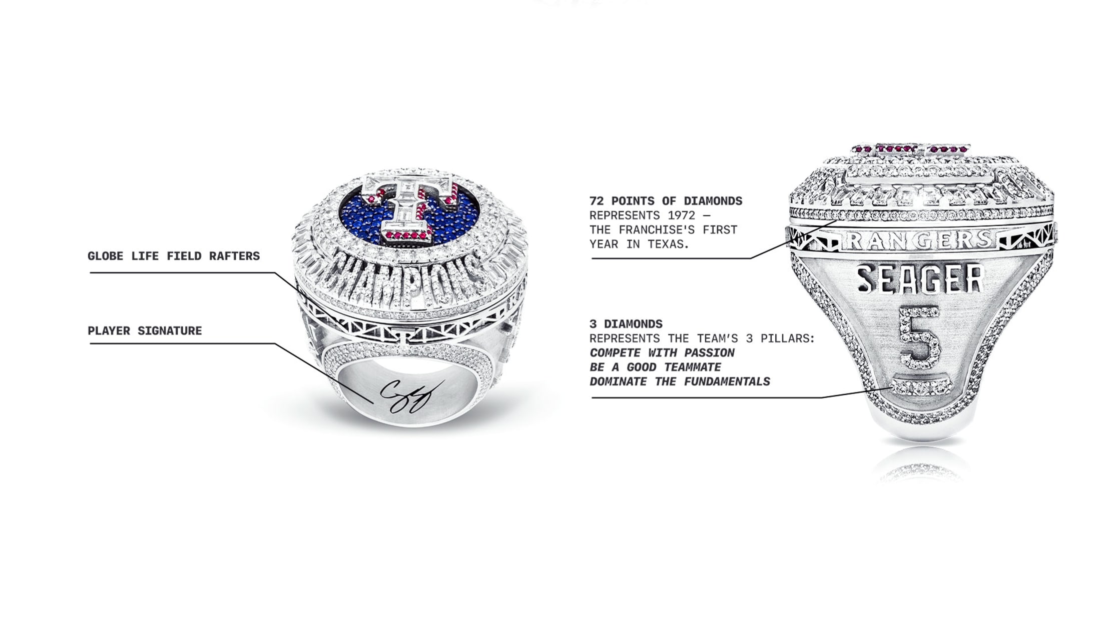 World Series Champion Ring Ceremony | Texas Rangers