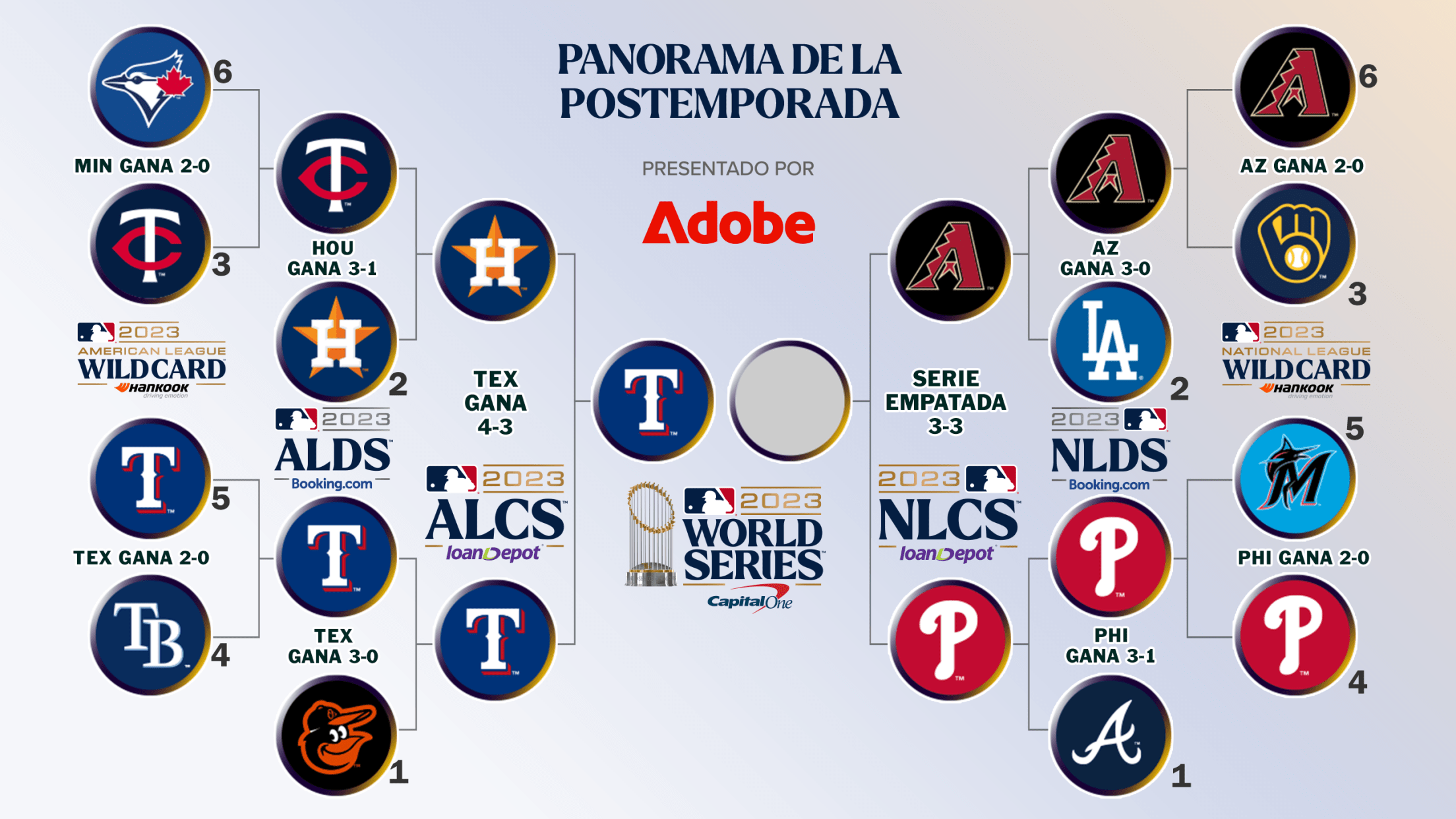 Liga Americana MLB en EL PAÍS