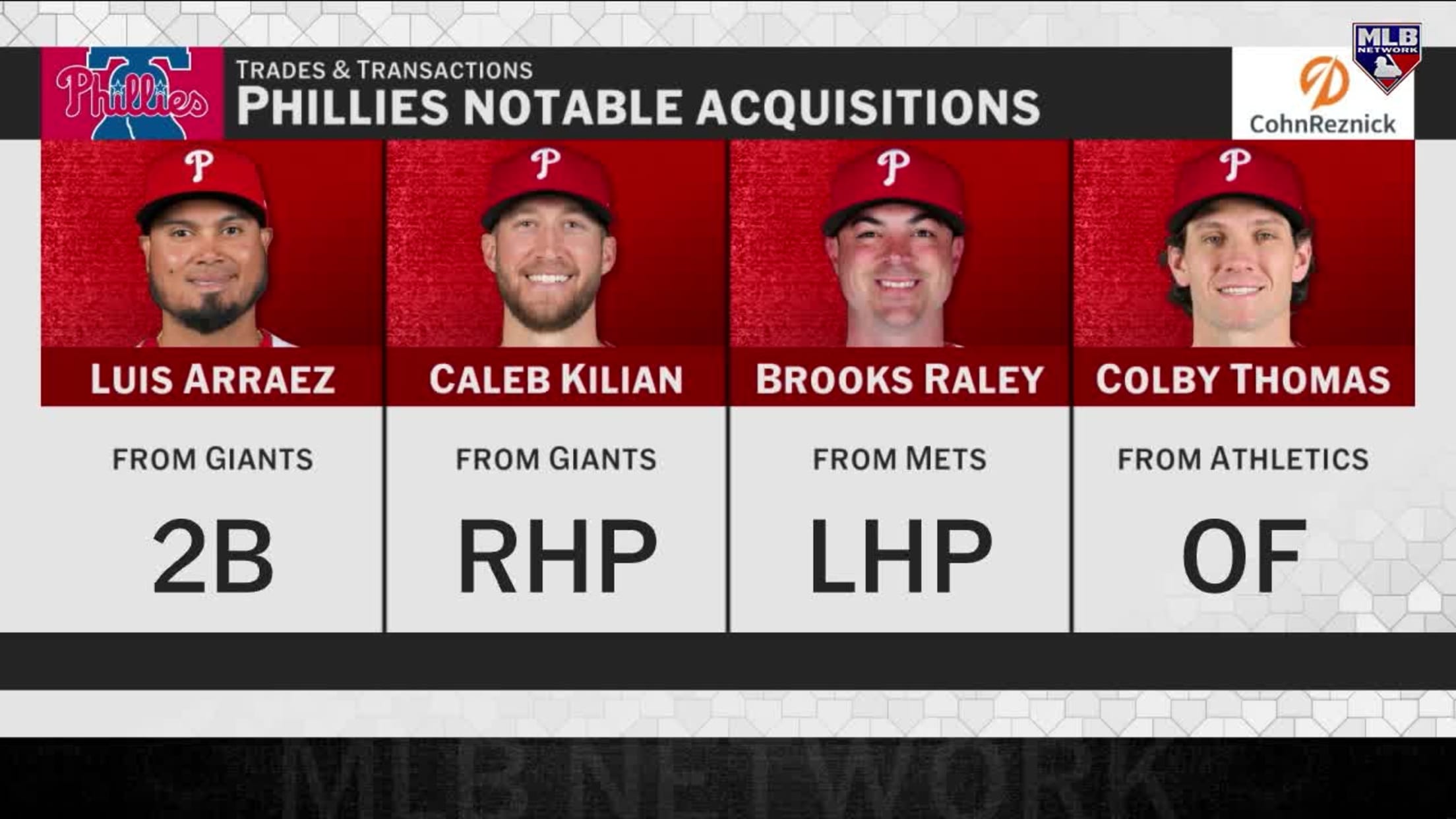 Breaking down the Phillies' most notable acquisitions