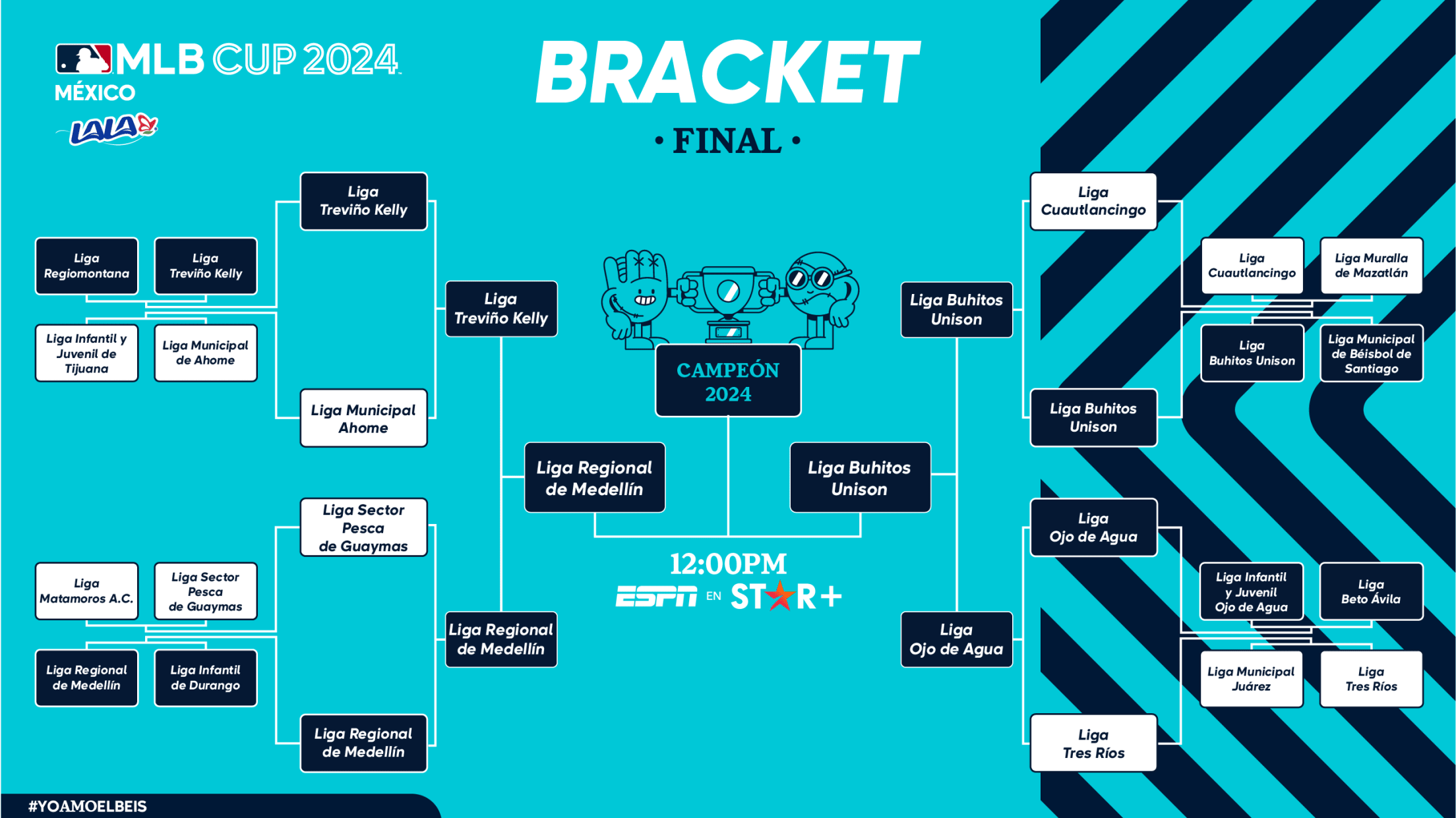 MLB Cup 2024 México