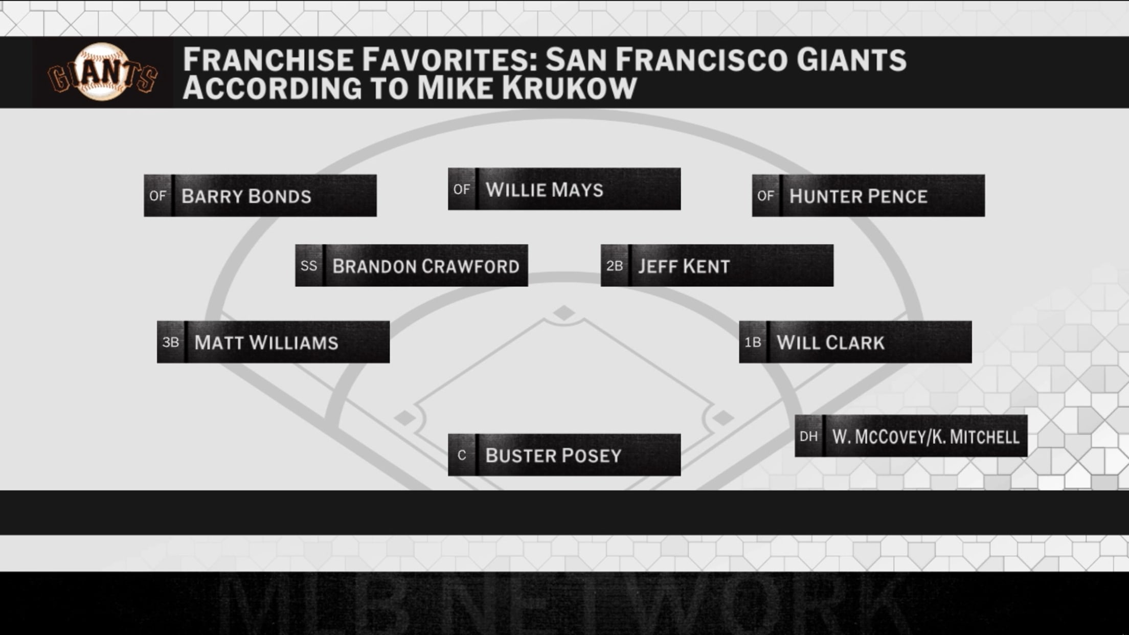 Giants Franchise Favorites with Mike Krukow