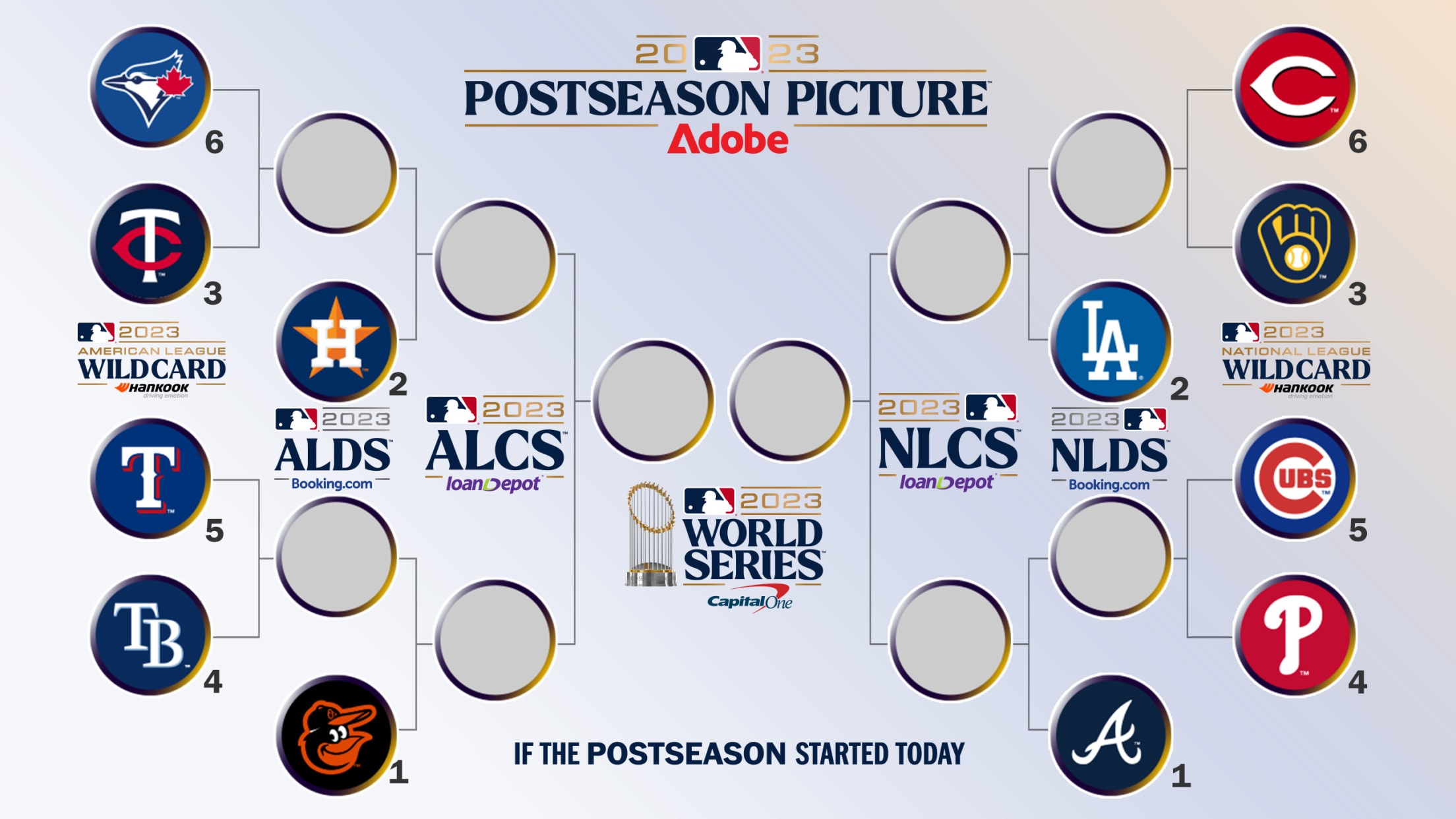 Postseason Picture bracket