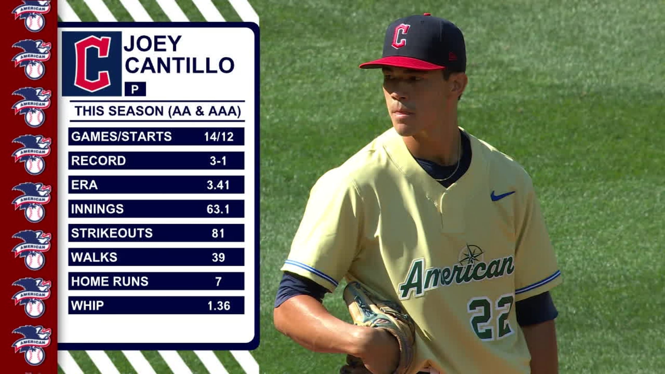 Joey Cantillo's two strikeouts