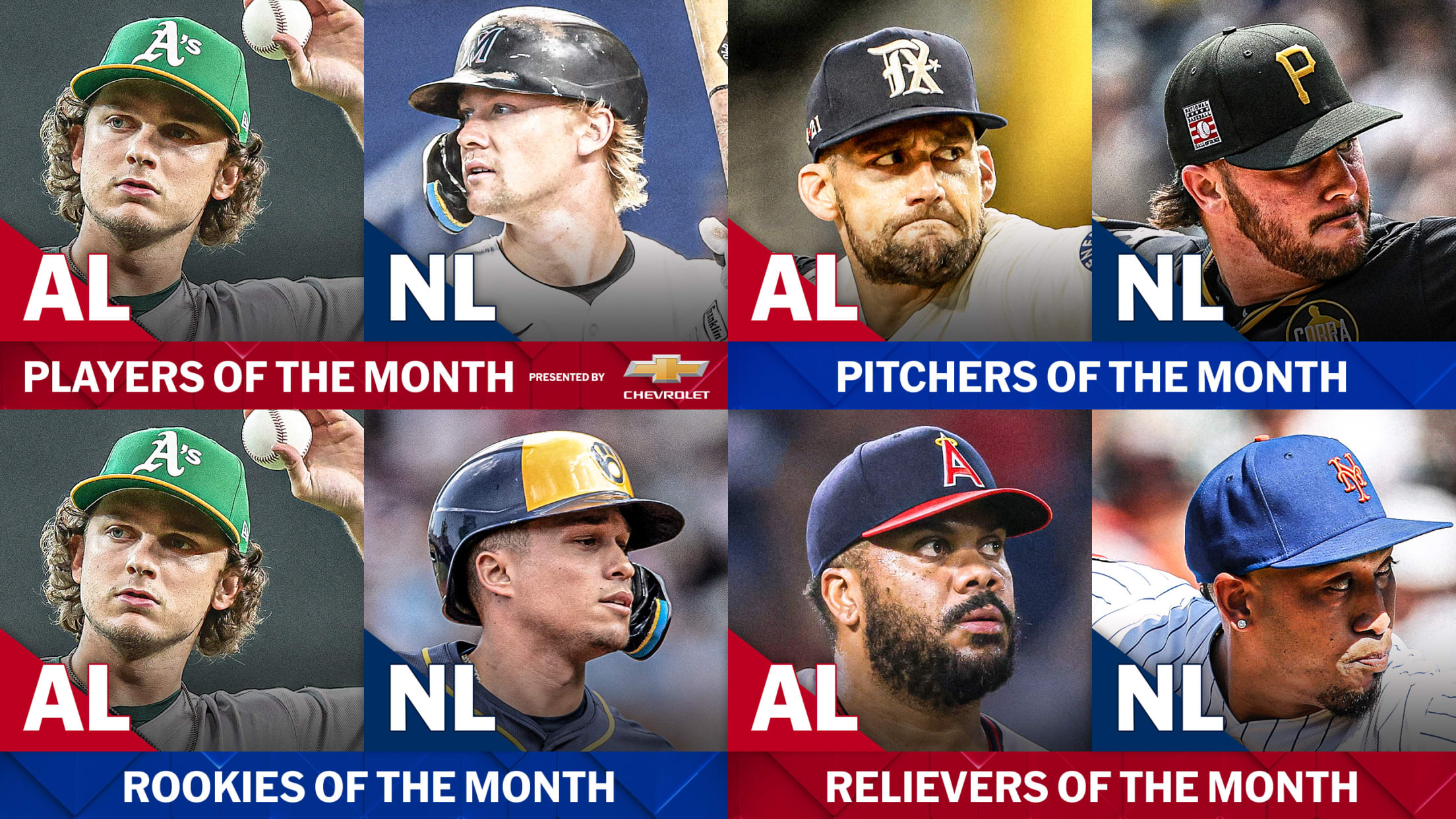 AL and NL award winners for July 2025