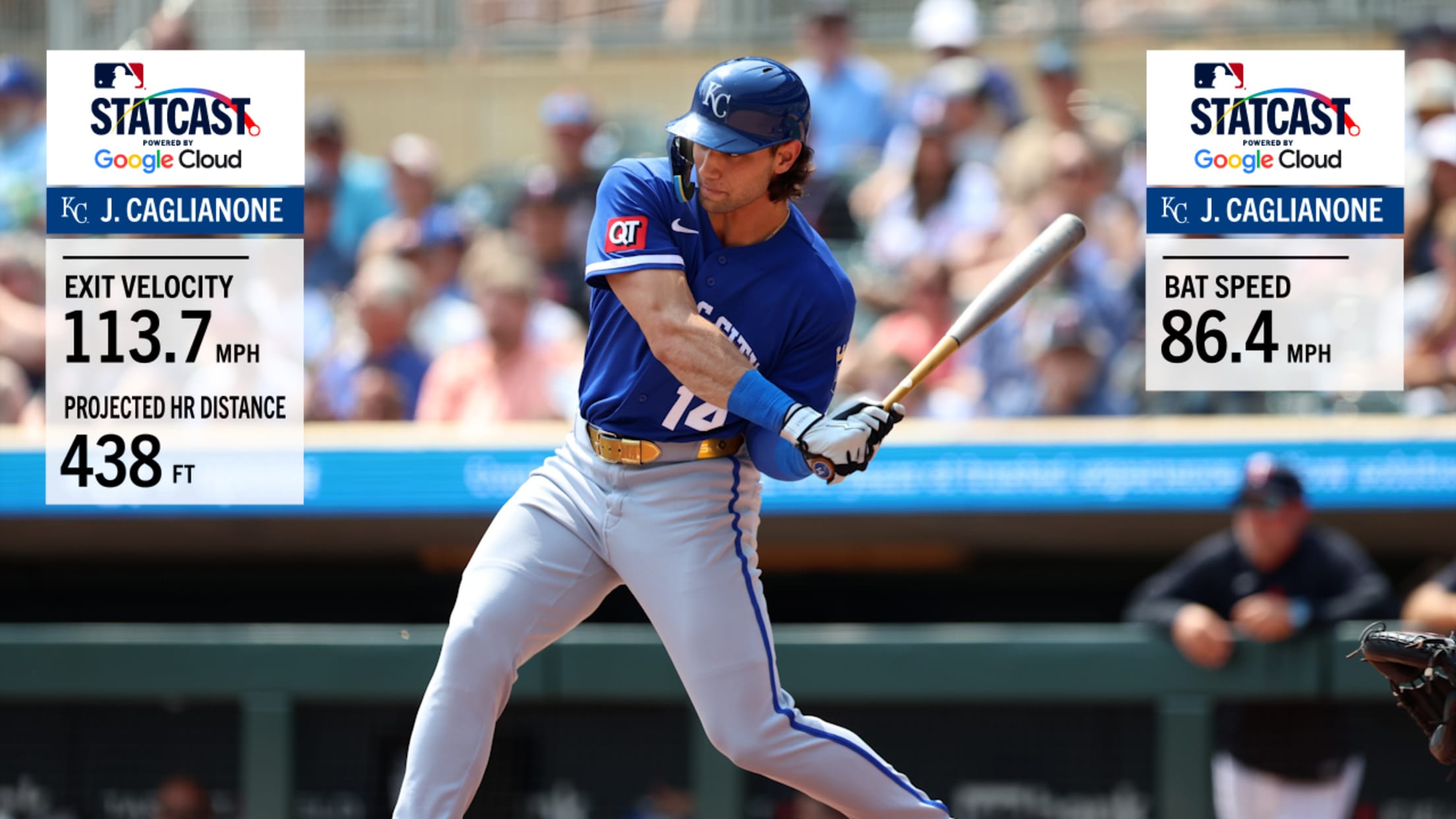 Jac Caglianone's 113.7 mph, 438-foot homer