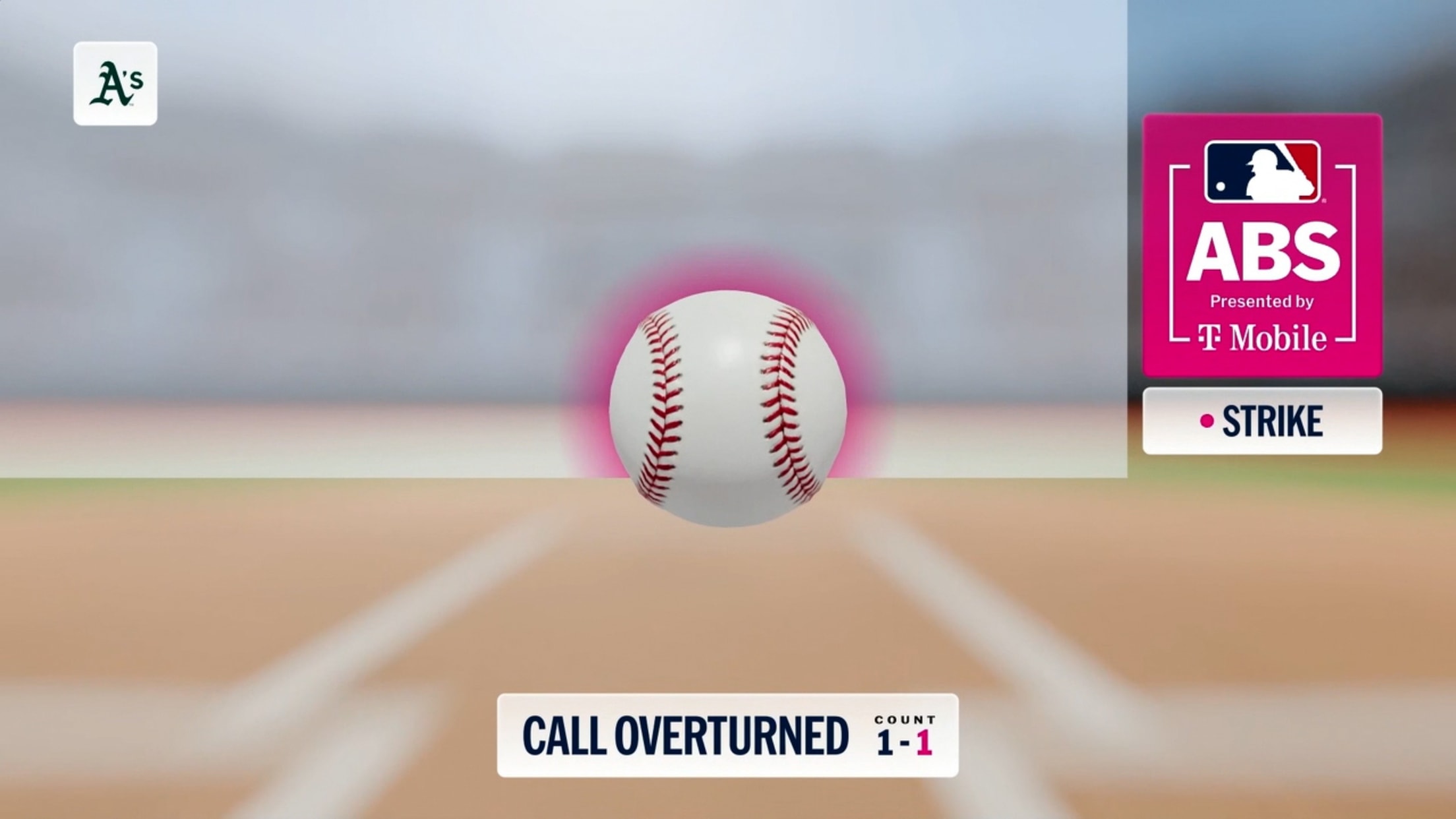 Bola 2 revocada tras desafío ABS 