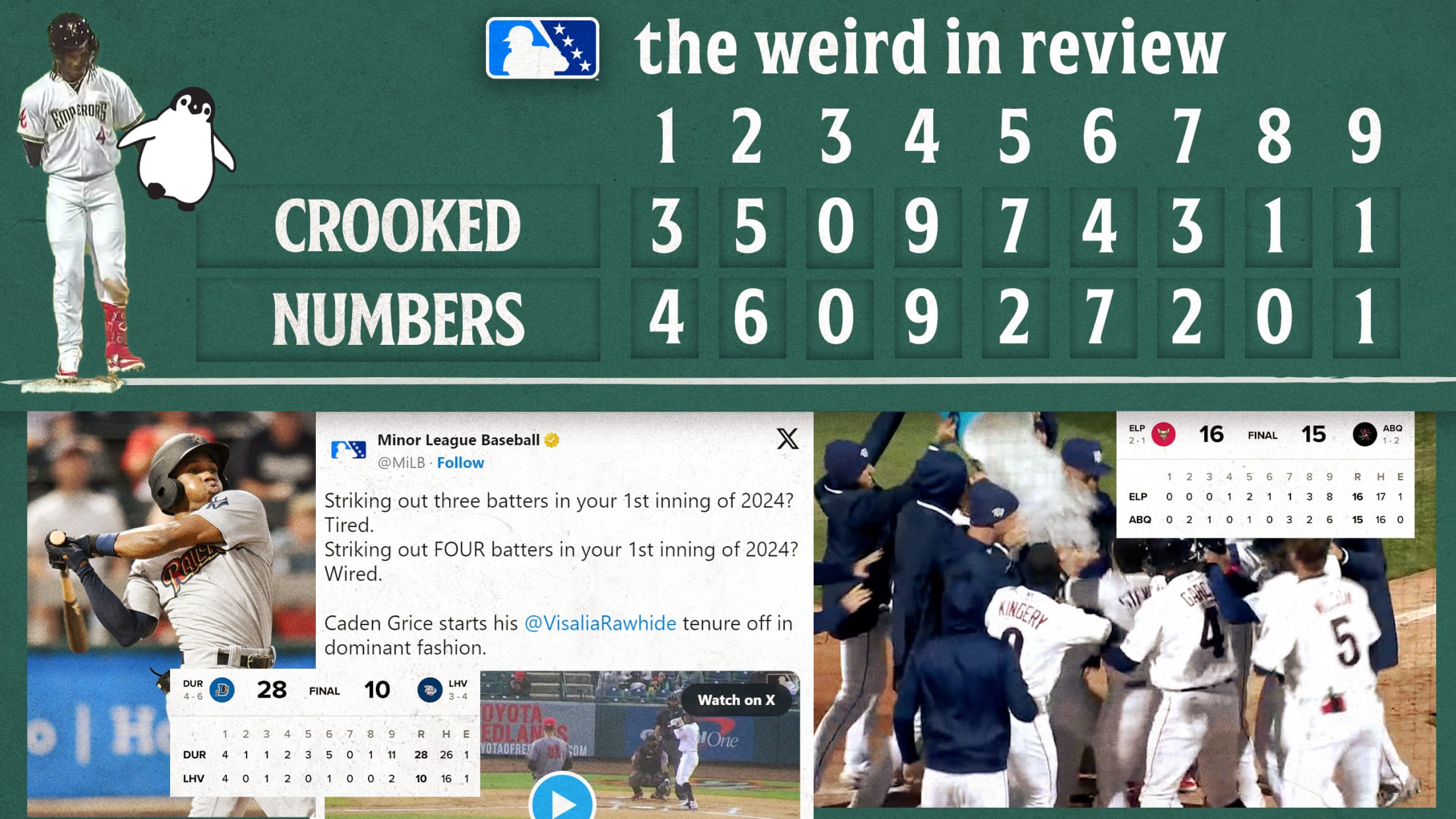 Crooked Numbers looks at weird stats and plays in the Minor Leagues
