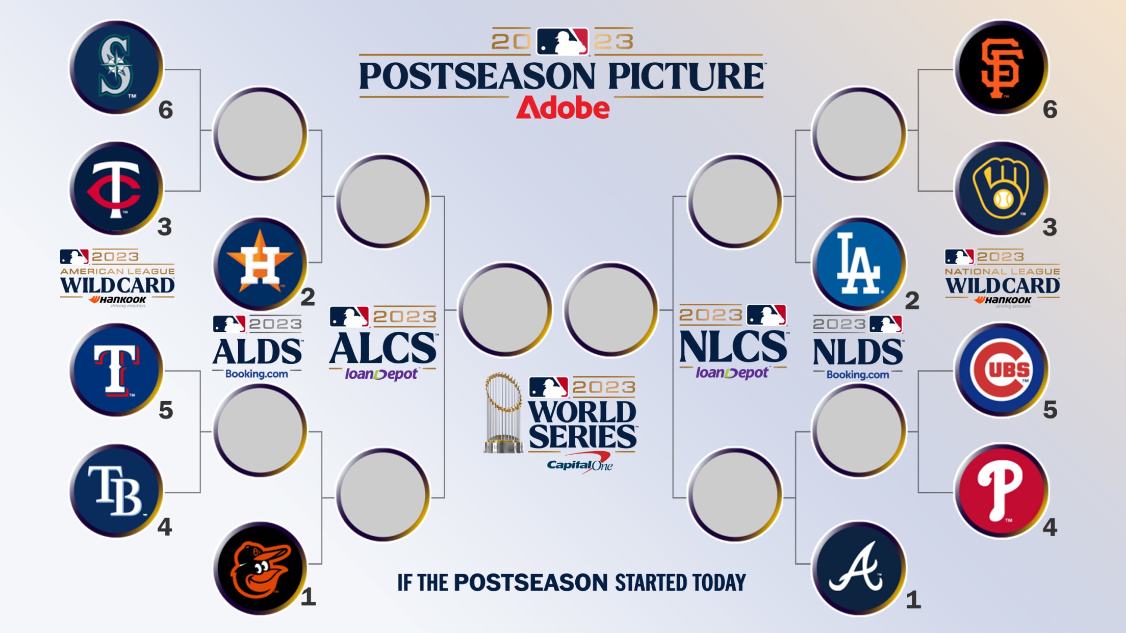 Postseason Picture bracket