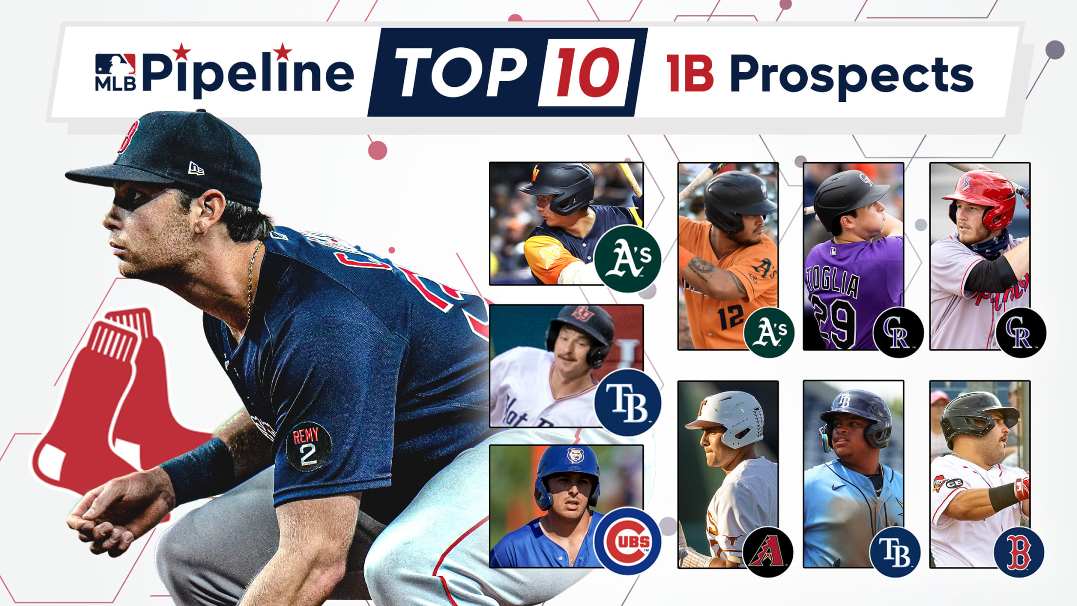 10 first base prospects shown next to their teams' logos