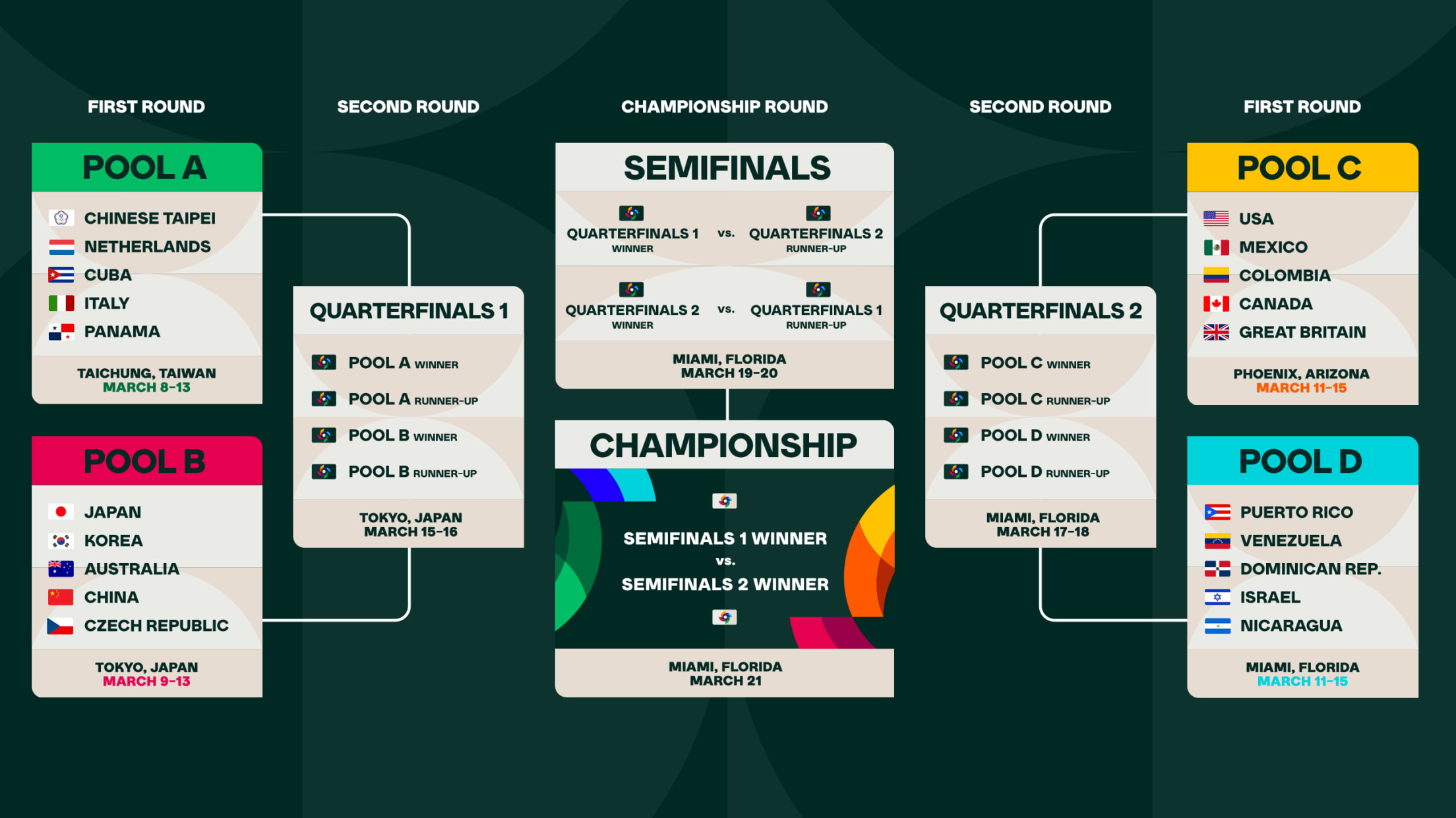 World Baseball Classic 2024 Tickets Venue - Eda Kaylil