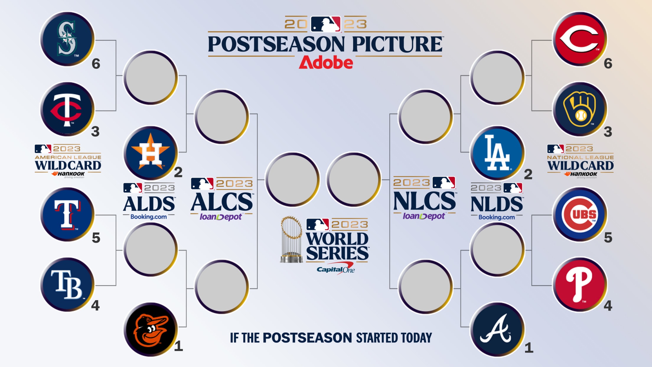 Postseason Picture bracket