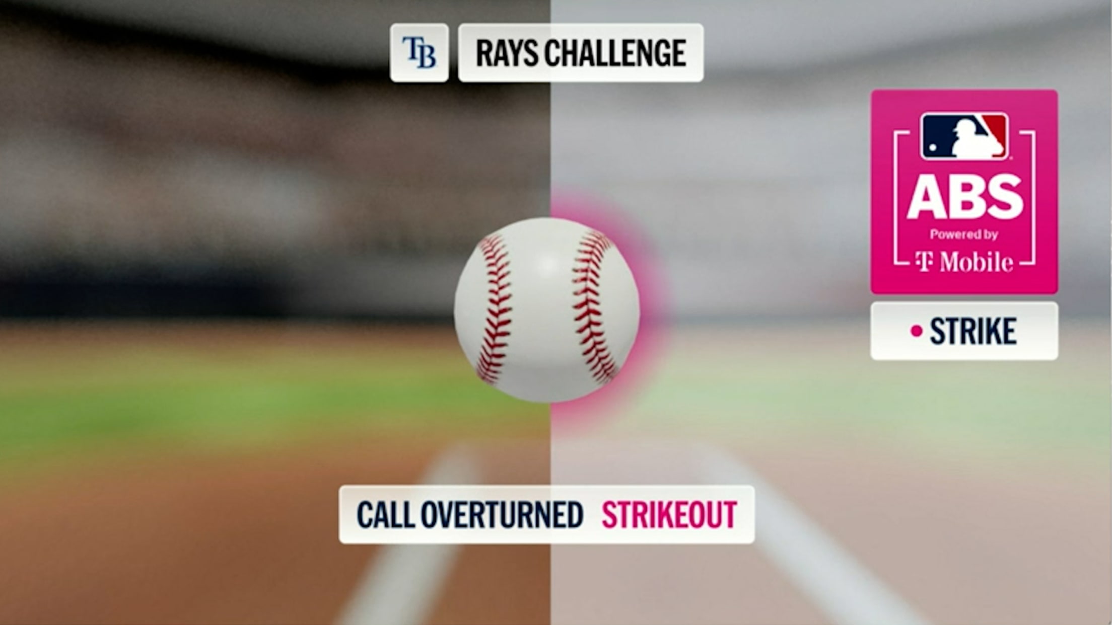 Nick Martinez's K confirmed after ABS challenge