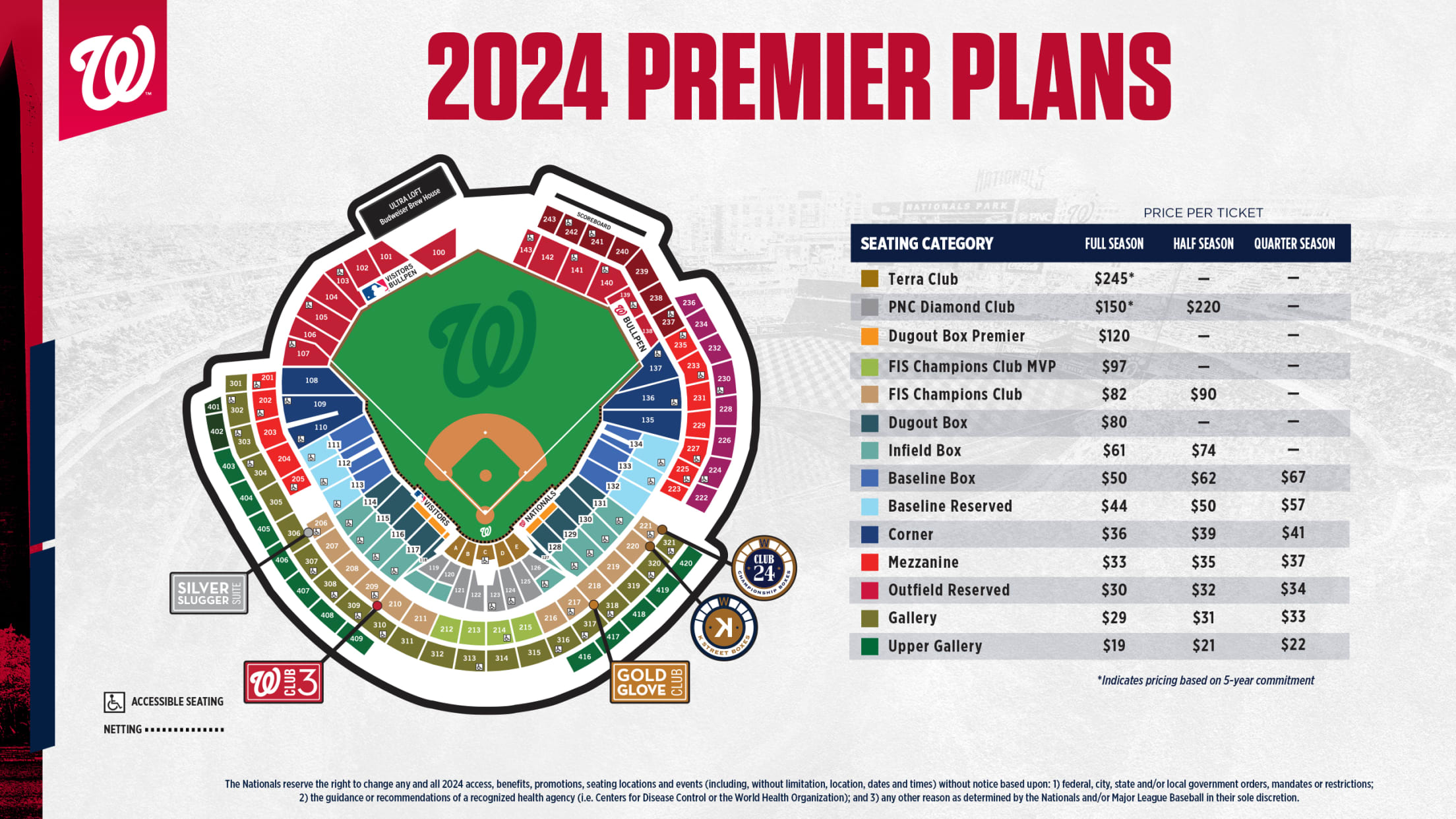 Washington Nationals reportedly adding new tier of premium seating in Nats  Park - Federal Baseball