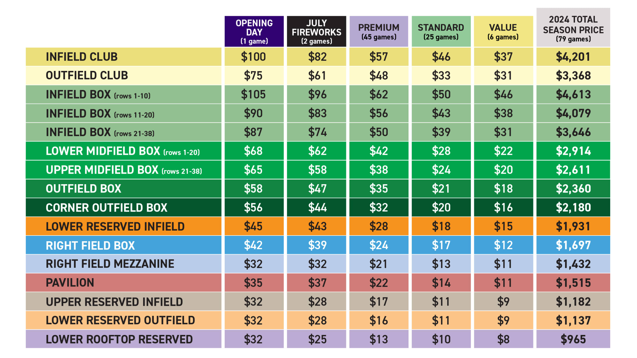 Worth the Wait: Navigating the Cubs Season Ticket Holder Waiting List, by  MLB.com/blogs