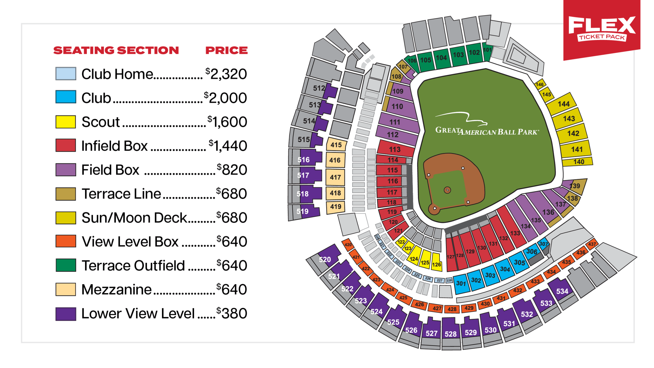 Reds Flex Ticket Pack Cincinnati Reds