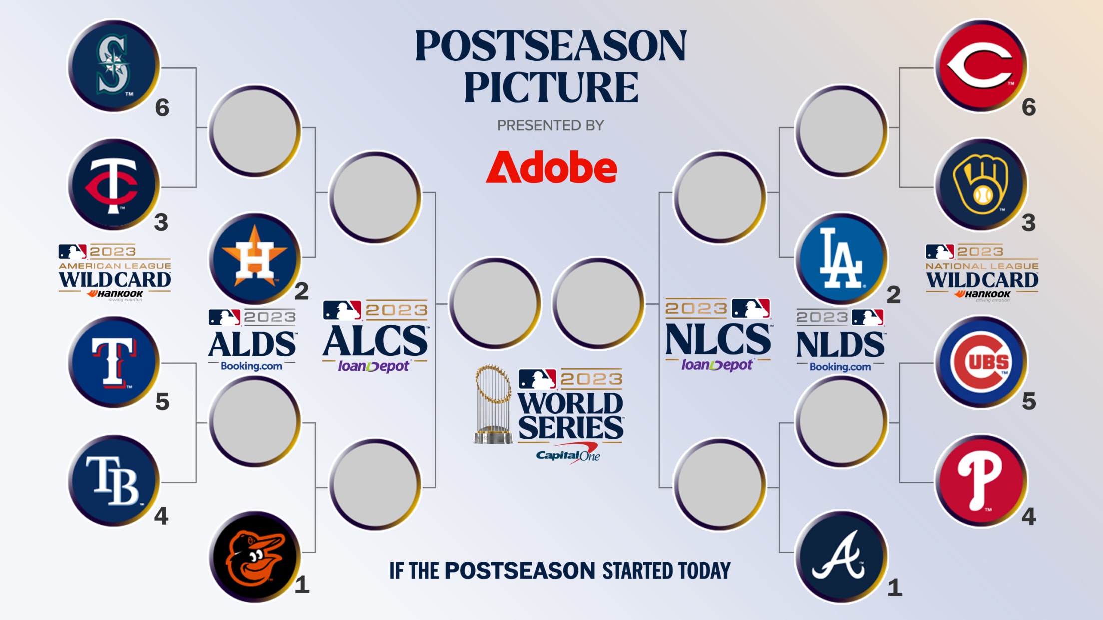 Postseason Picture bracket