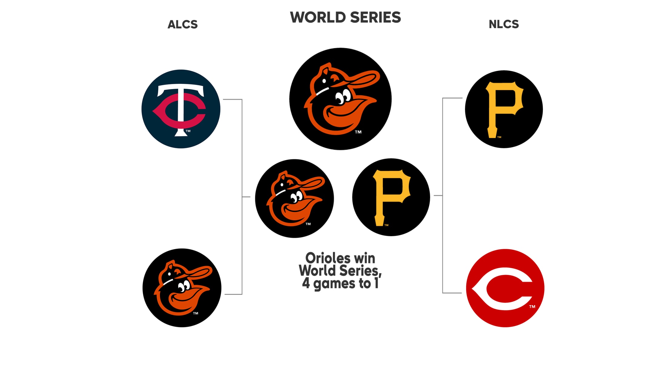 1970 NLCS recap