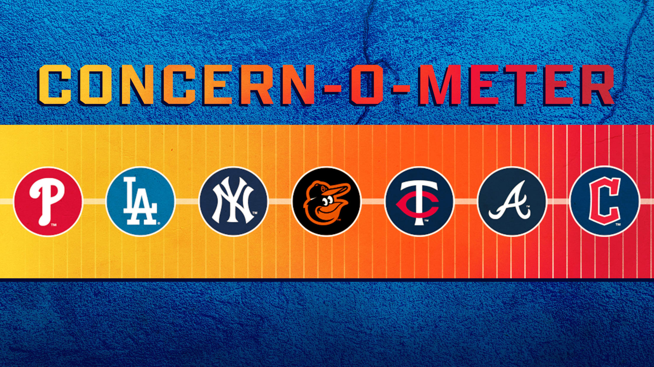 The Concern-O-Meter for the Phillies, Dodgers, Yankees, Orioles, Twins, Braves and Guardians