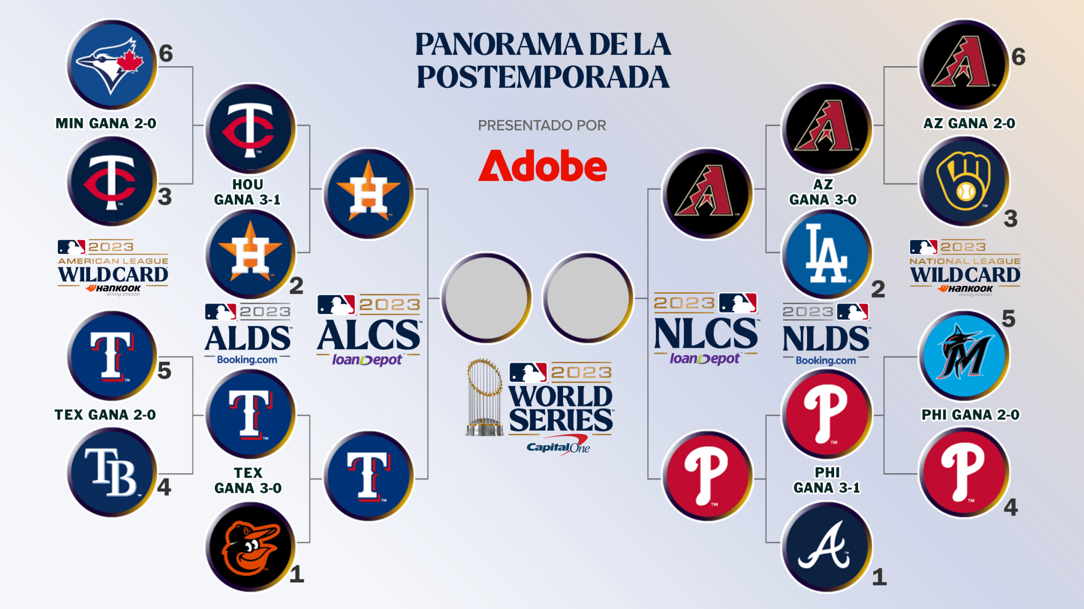 Playoffs de la temporada 2018: calendario, cuadro y resultados - AS USA