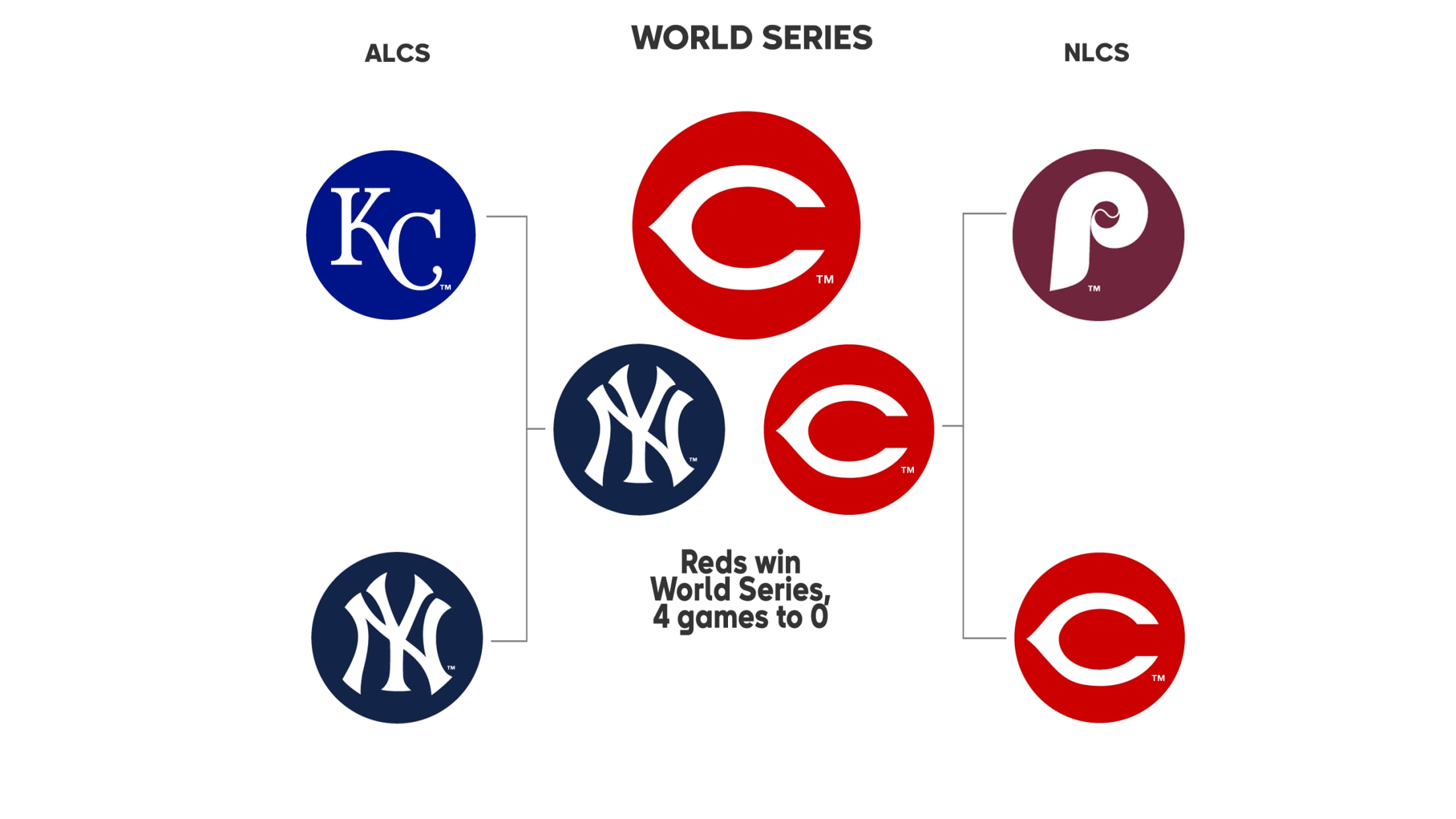 2016 MLB Playoffs: Full Schedule and Live Stream