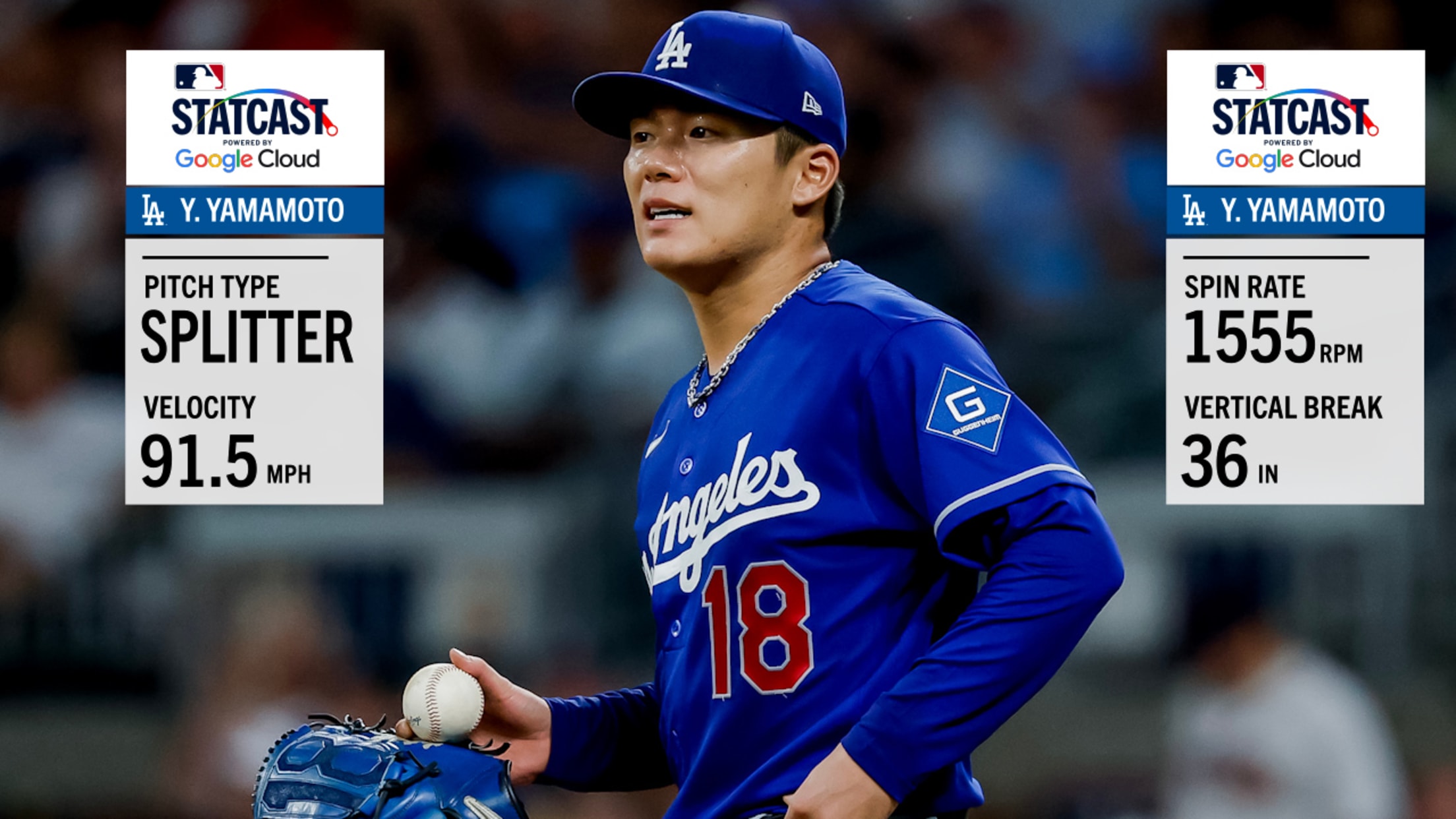 Yoshinobu Yamamoto fools Braves with full repertoire