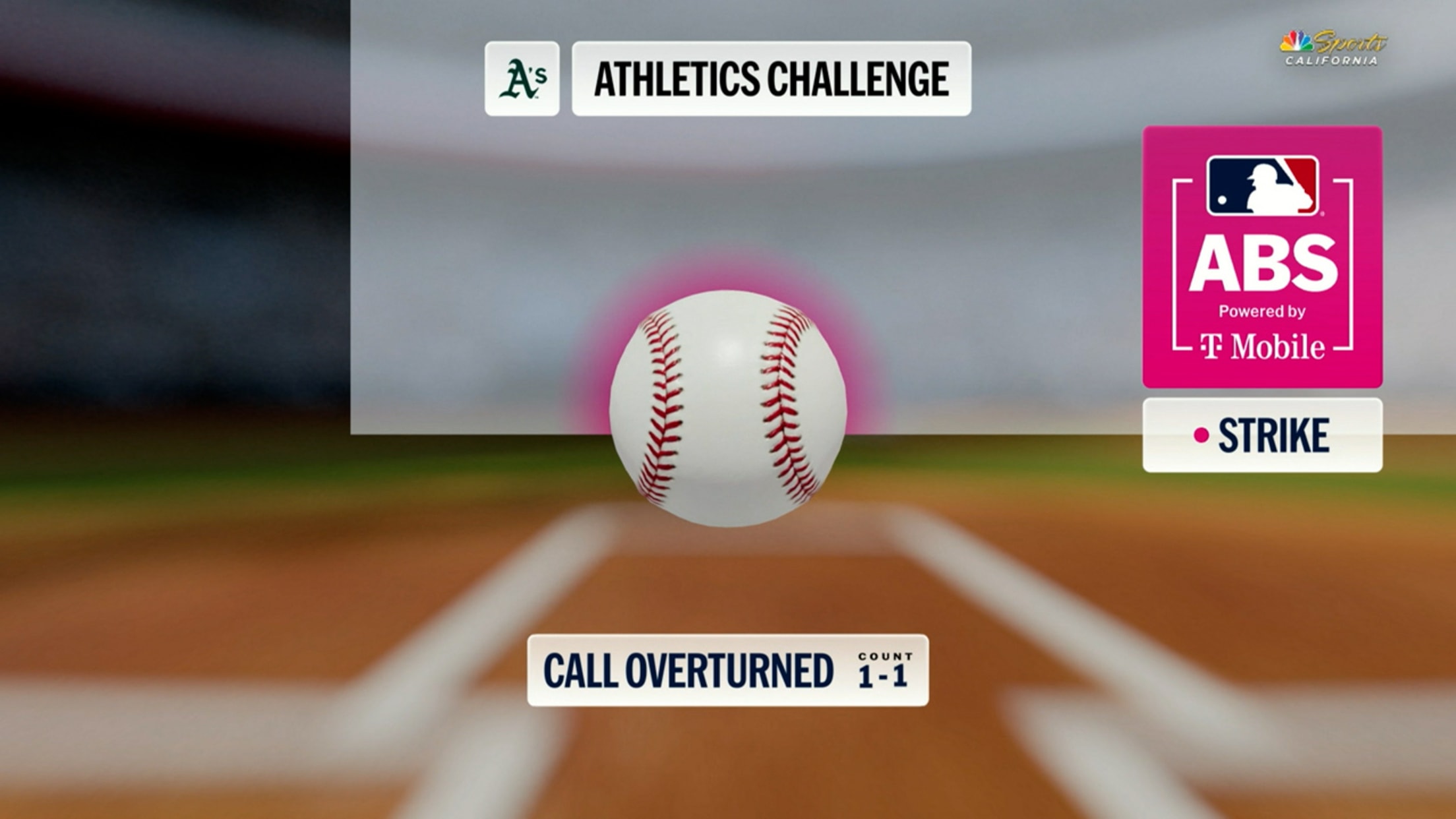 Luis Medina poncha a Dominic Smith tras reto ABS