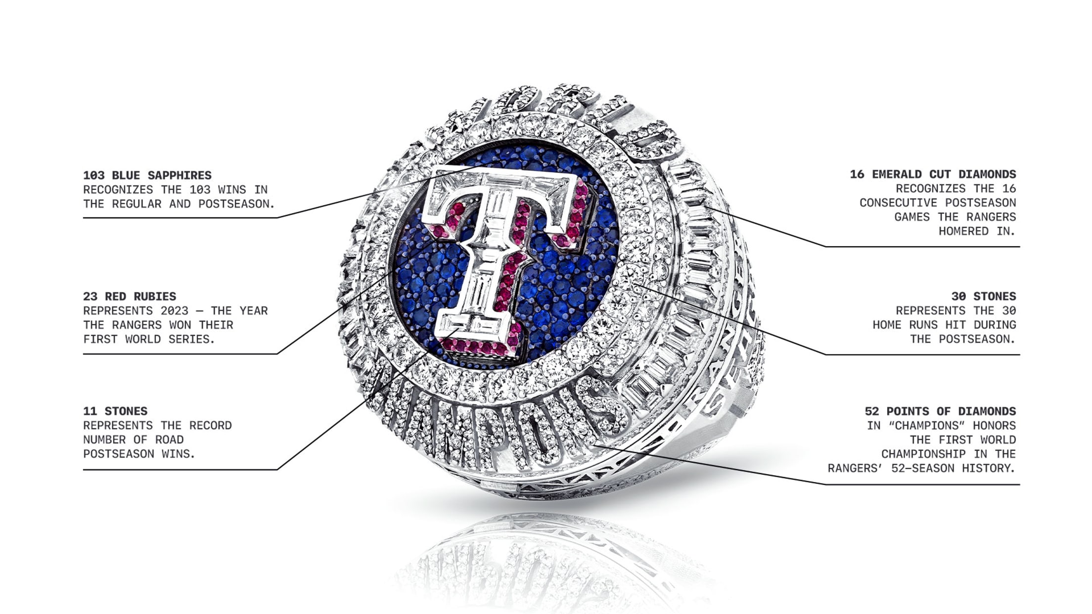 World Series Champion Ring Ceremony Texas Rangers