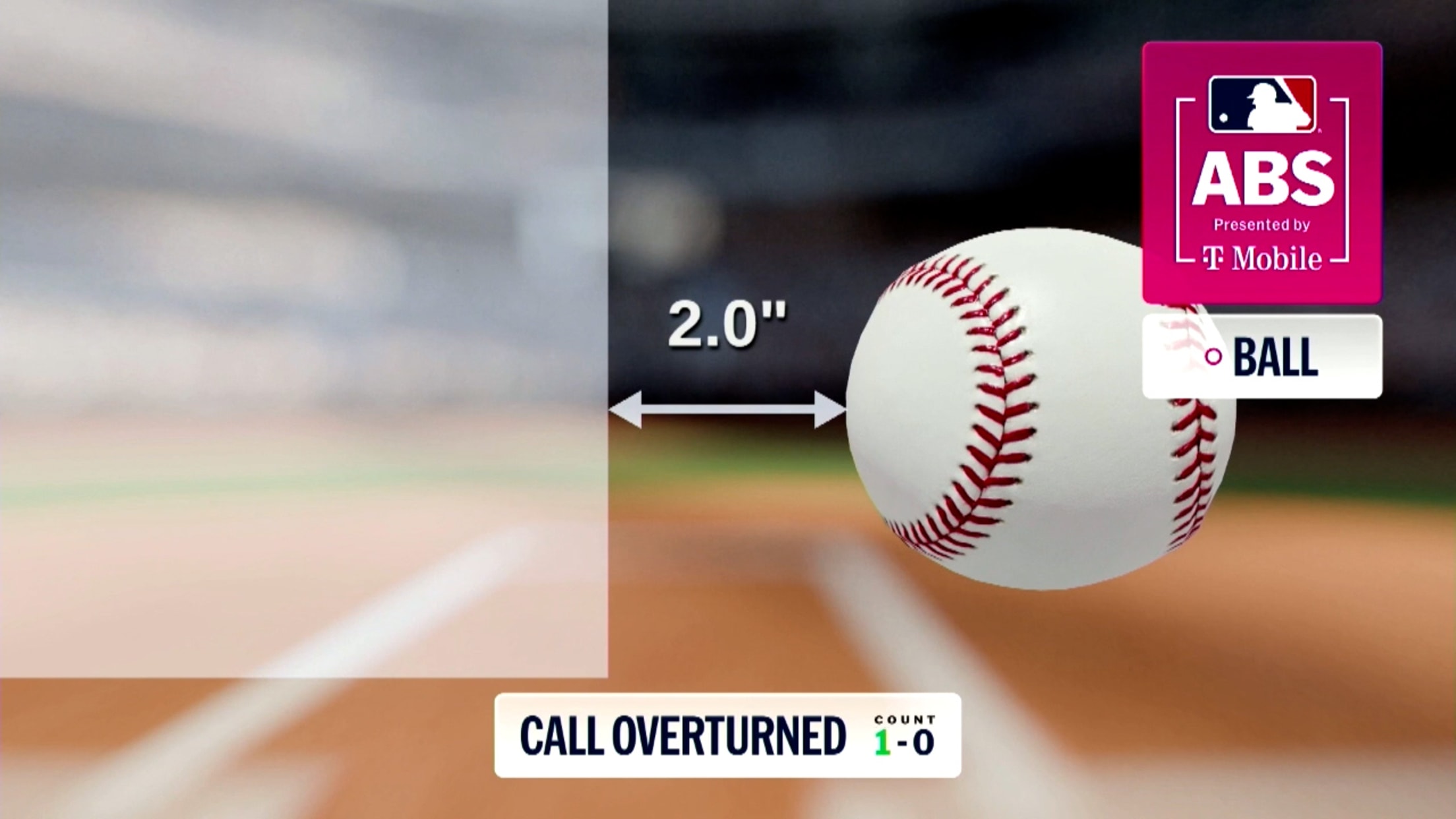 El strike 1 es cambiado tras desafío ABS