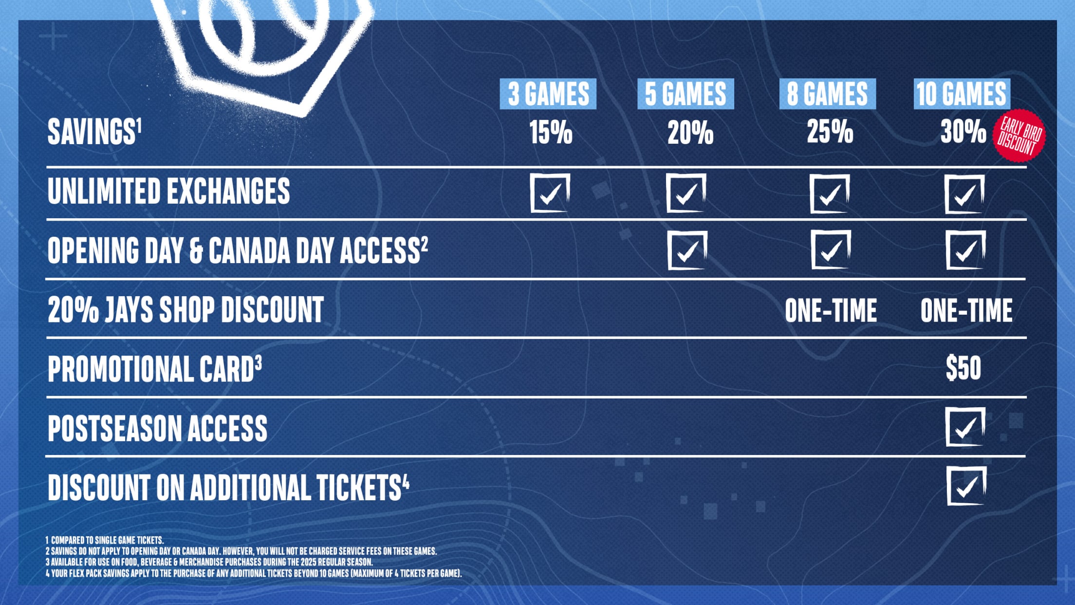 Flex Packs Tickets Toronto Blue Jays