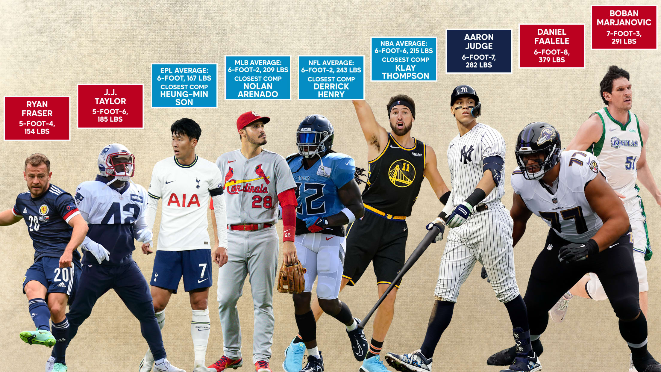 Average Height of MLB Players in 2023 (By Position)