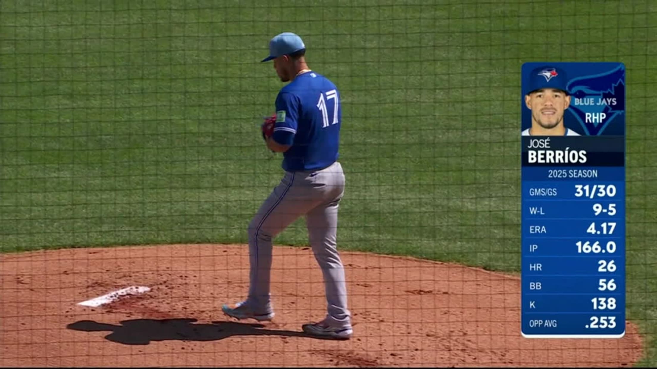 José Berríos strikes out two
