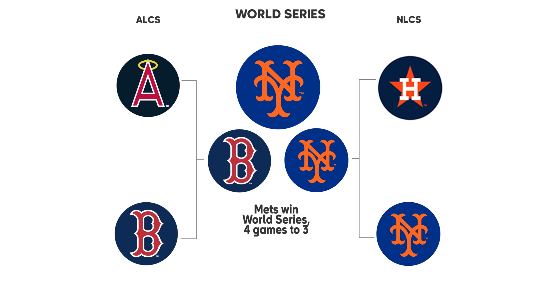 11 Greatest New York Playoff Series of All-Time: Do the 1986 New York Mets  Top