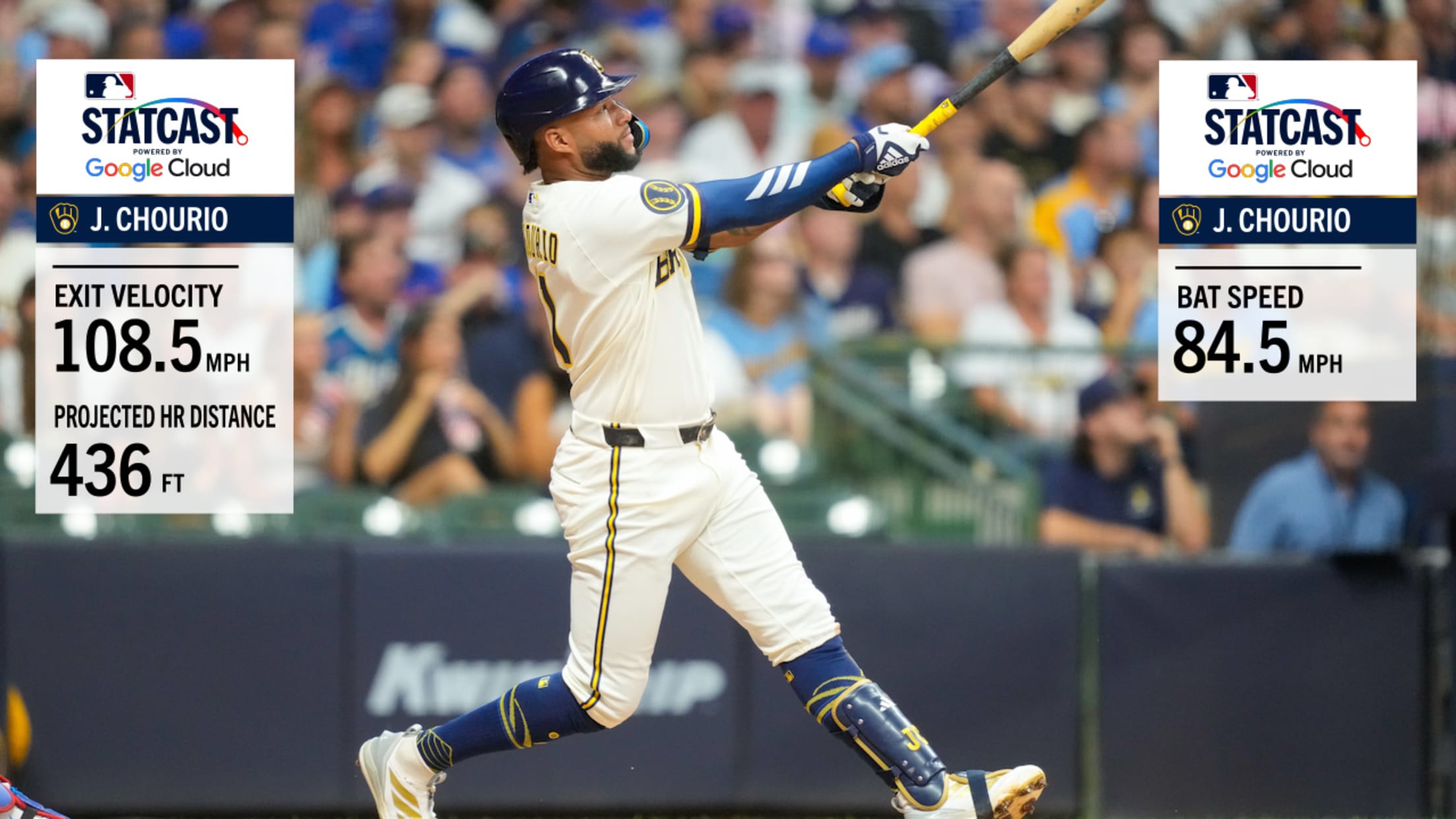 Jackson Chourio's 436-foot, 108.5 mph home run