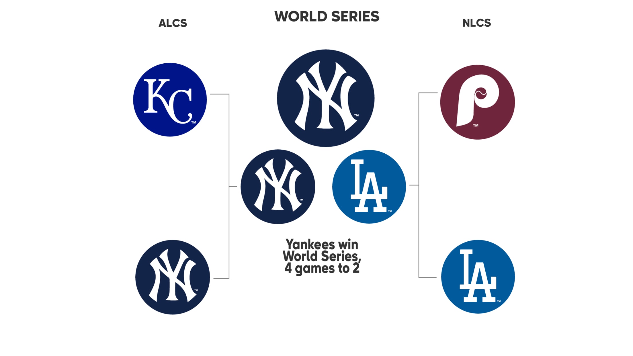 MLB 1978 Year in Review