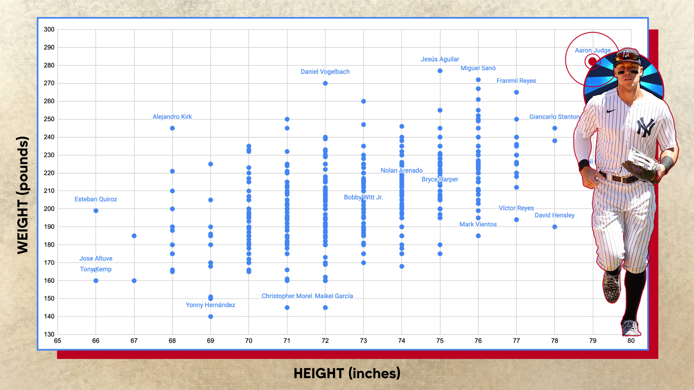 Average Height of MLB Players in 2023 (By Position)