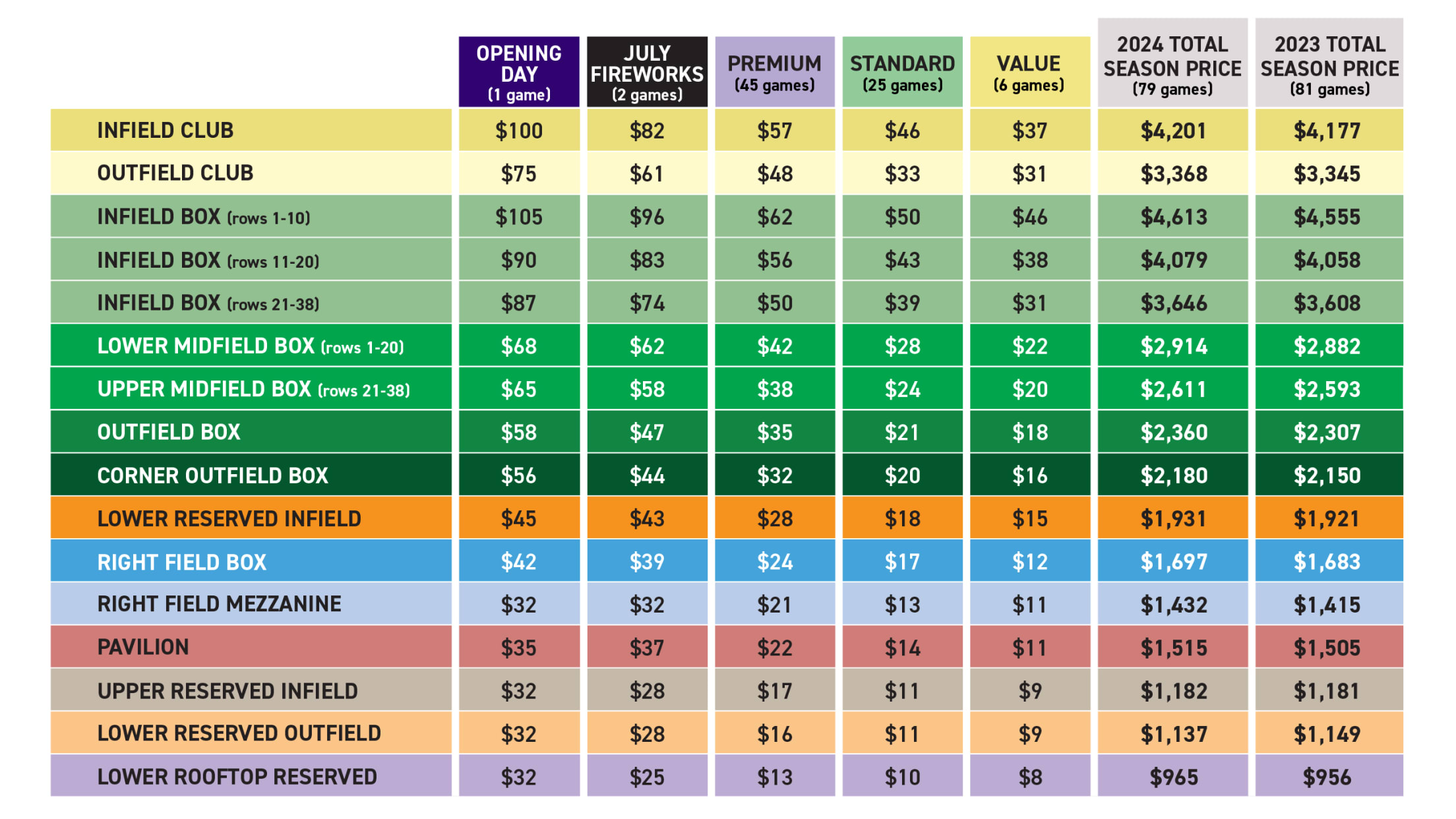 Season Ticket Holders Information Colorado Rockies