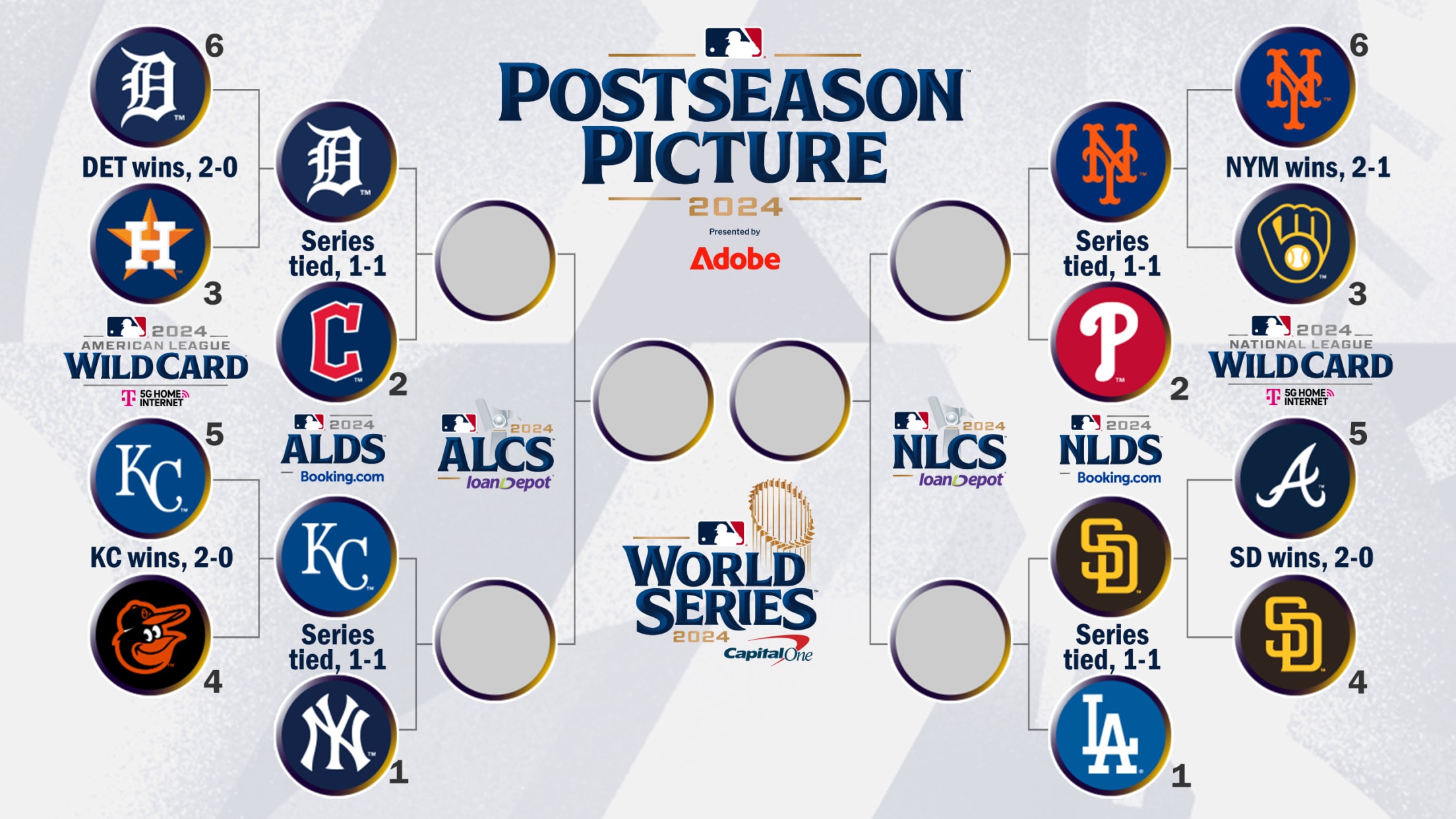 MLB Postseason 2024 Playoff Bracket and World Series Schedule