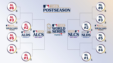 How MLB playoffs work: Bracket, rules, format, schedule and how to watch -  The Athletic