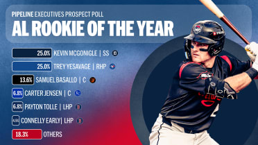 Rookie of the Year MLB front office selections 2026