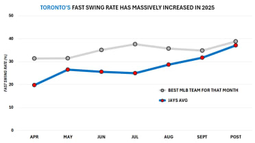 Dodgers pitching vs. Blue Jays hitting in World Series