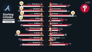Starting lineups for Braves at Phillies - April 19, 2026